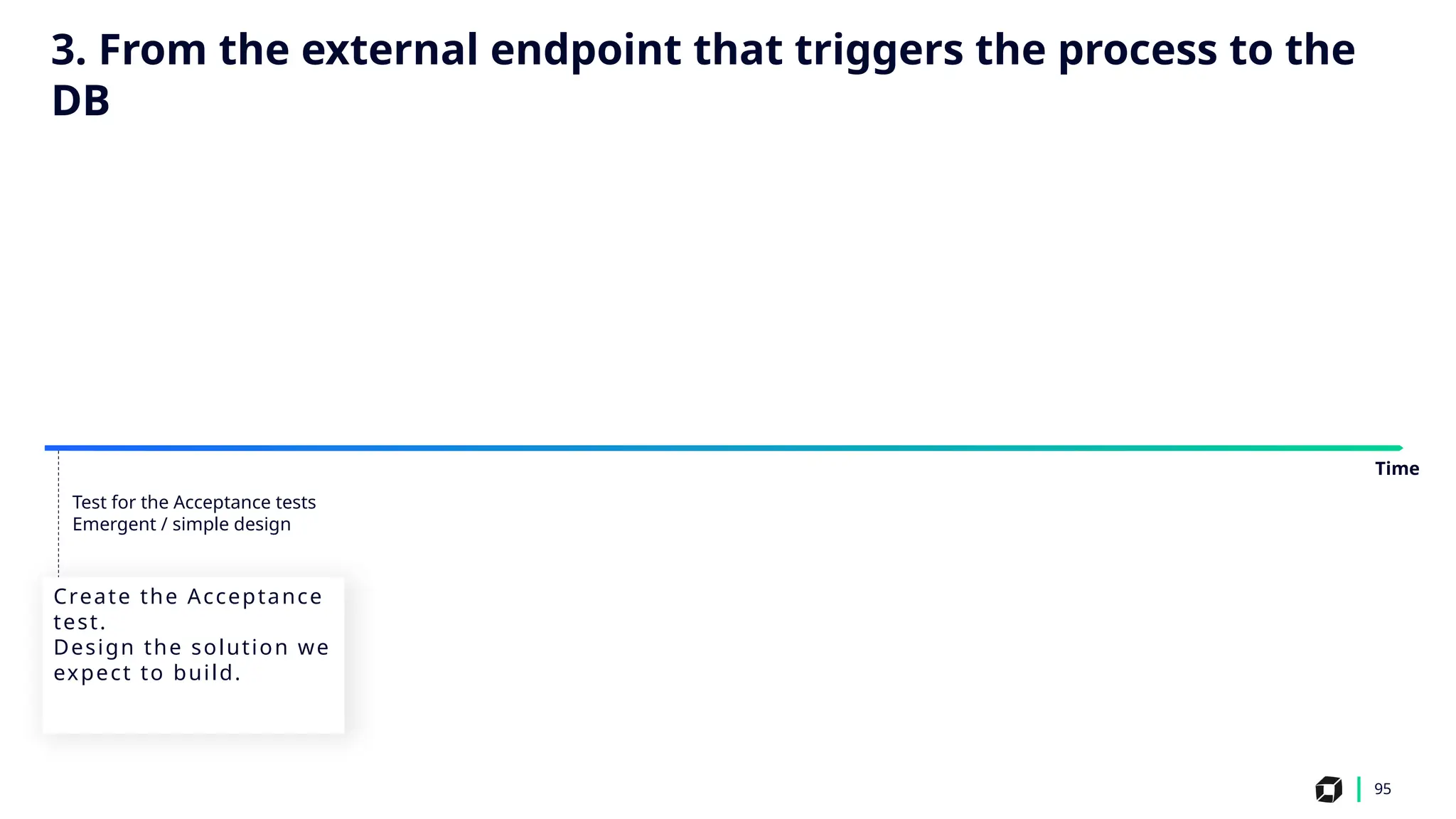95
Test for the Acceptance tests
Emergent / simple design
Create the Acceptance
test.
Design the solution we
expect to build.
Time
3. From the external endpoint that triggers the process to the
DB
 