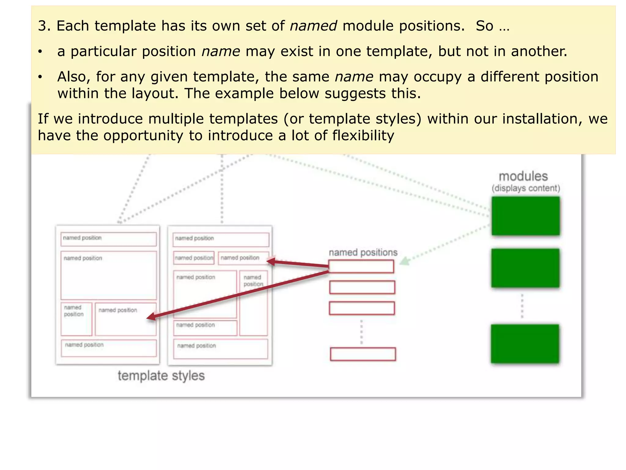 Flexibility3. Each template has its own set of named module positions. So …
• a particular position name may exist in one template, but not in another.
• Also, for any given template, the same name may occupy a different position
within the layout. The example below suggests this.
If we introduce multiple templates (or template styles) within our installation, we
have the opportunity to introduce a lot of flexibility
 