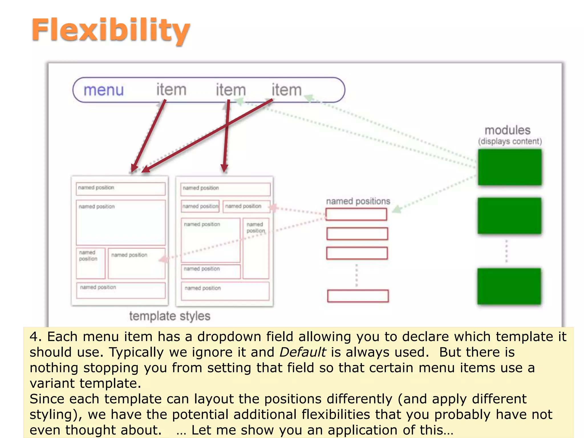 Flexibility
4. Each menu item has a dropdown field allowing you to declare which template it
should use. Typically we ignore it and Default is always used. But there is
nothing stopping you from setting that field so that certain menu items use a
variant template.
Since each template can layout the positions differently (and apply different
styling), we have the potential additional flexibilities that you probably have not
even thought about. … Let me show you an application of this…
 