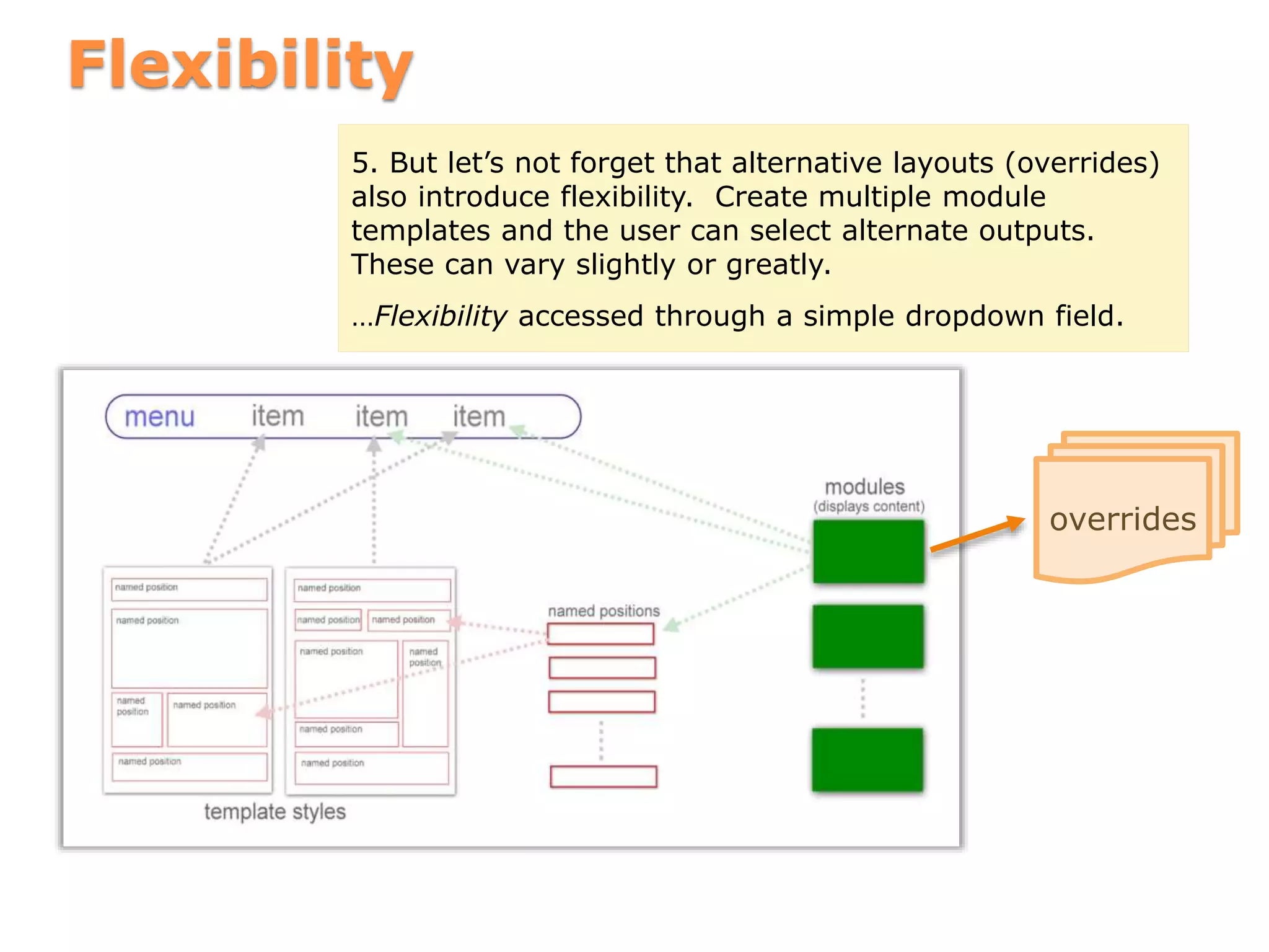 Flexibility
overrides
5. But let’s not forget that alternative layouts (overrides)
also introduce flexibility. Create multiple module
templates and the user can select alternate outputs.
These can vary slightly or greatly.
…Flexibility accessed through a simple dropdown field.
 