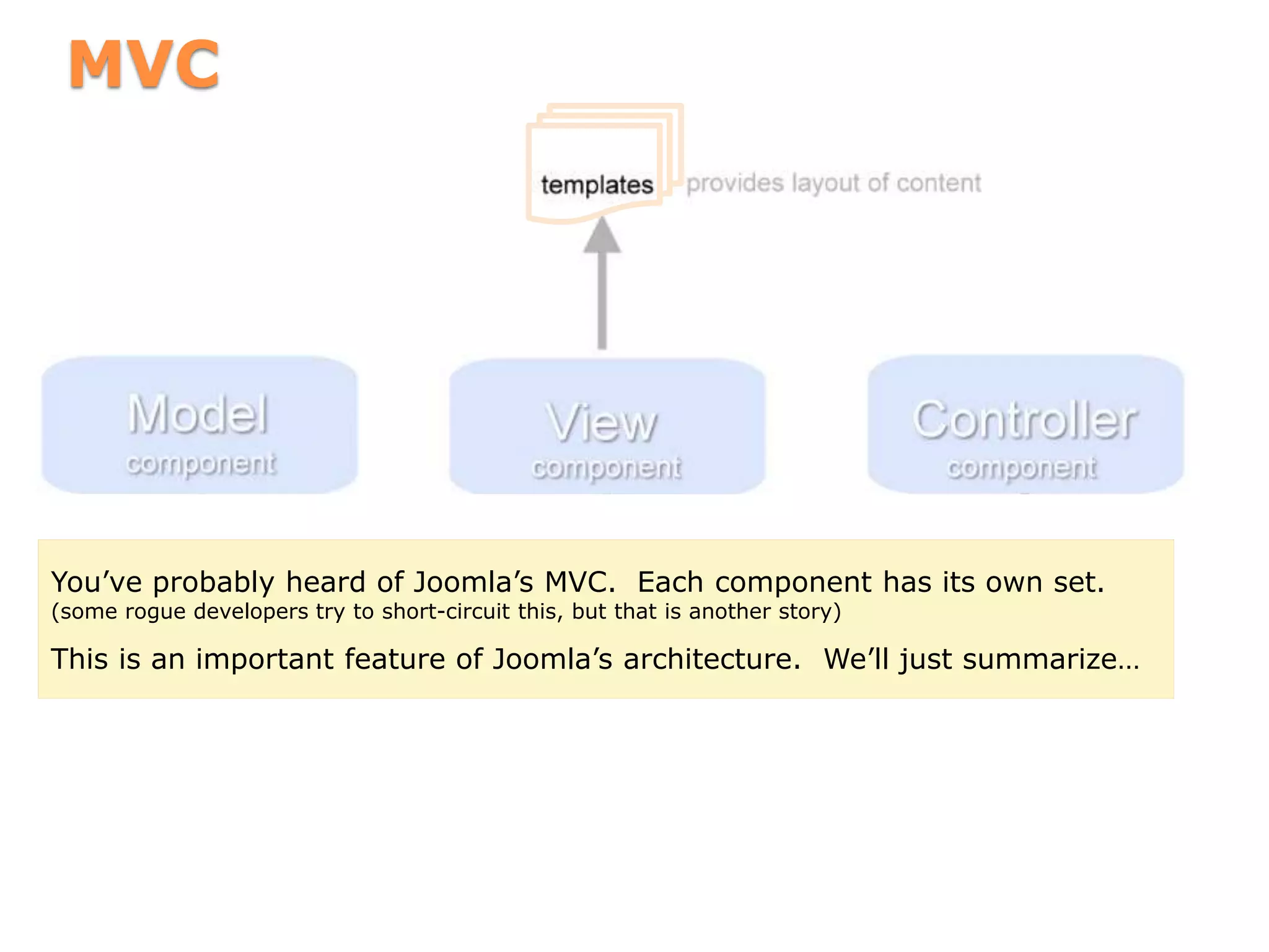 MVC
You’ve probably heard of Joomla’s MVC. Each component has its own set.
(some rogue developers try to short-circuit this, but that is another story)
This is an important feature of Joomla’s architecture. We’ll just summarize…
 