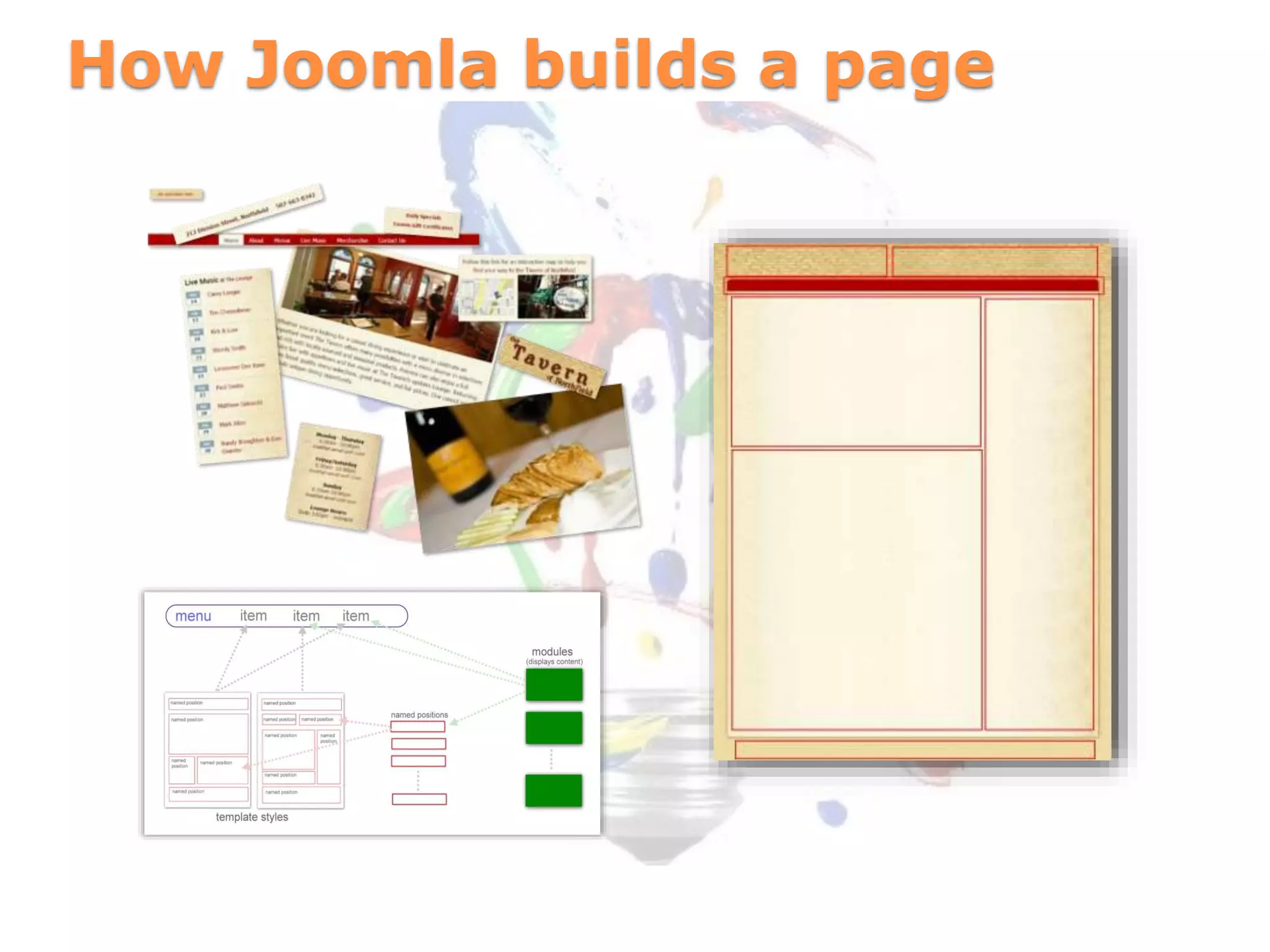 How Joomla builds a page
 
