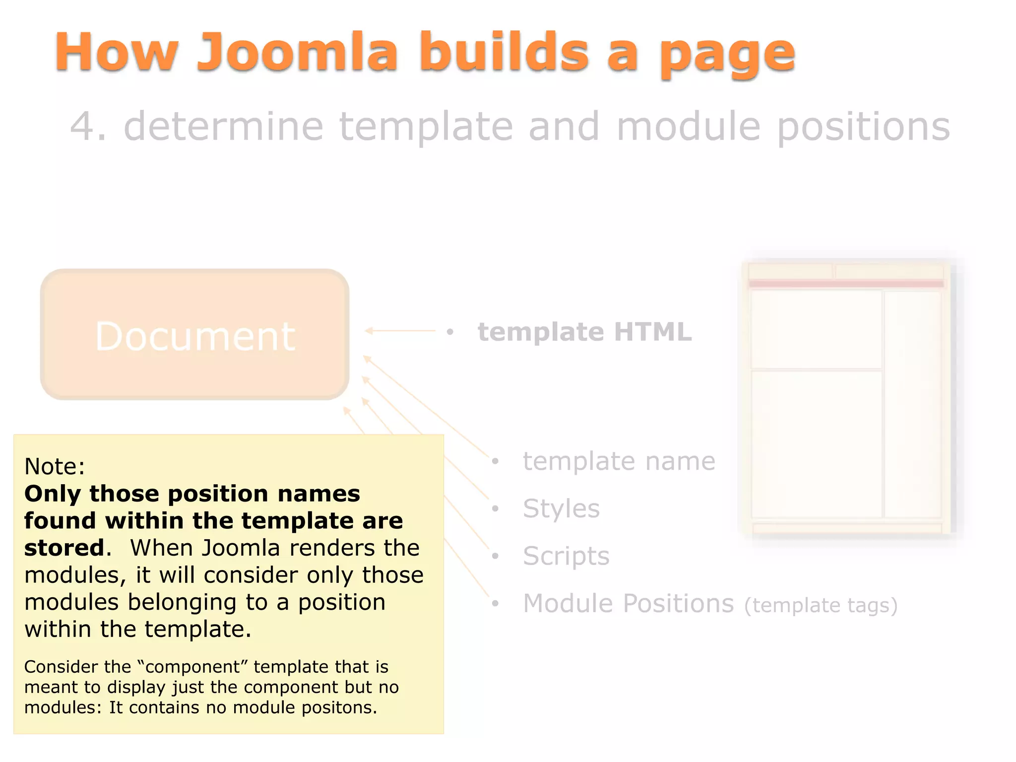 How Joomla builds a page
4. determine template and module positions
Document • template HTML
• template name
• Styles
• Scripts
• Module Positions (template tags)
Note:
Only those position names
found within the template are
stored. When Joomla renders the
modules, it will consider only those
modules belonging to a position
within the template.
Consider the “component” template that is
meant to display just the component but no
modules: It contains no module positons.
 