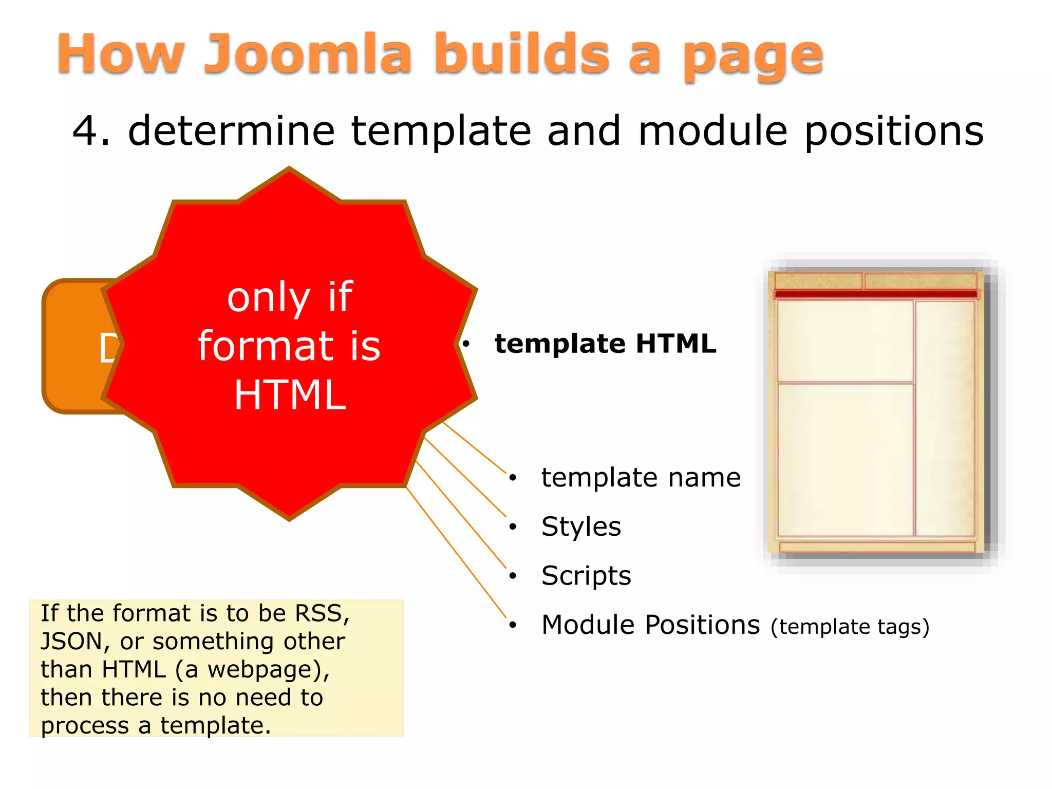 How Joomla builds a page
4. determine template and module positions
Document • template HTML
• template name
• Styles
• Scripts
• Module Positions (template tags)
only if
format is
HTML
If the format is to be RSS,
JSON, or something other
than HTML (a webpage),
then there is no need to
process a template.
 