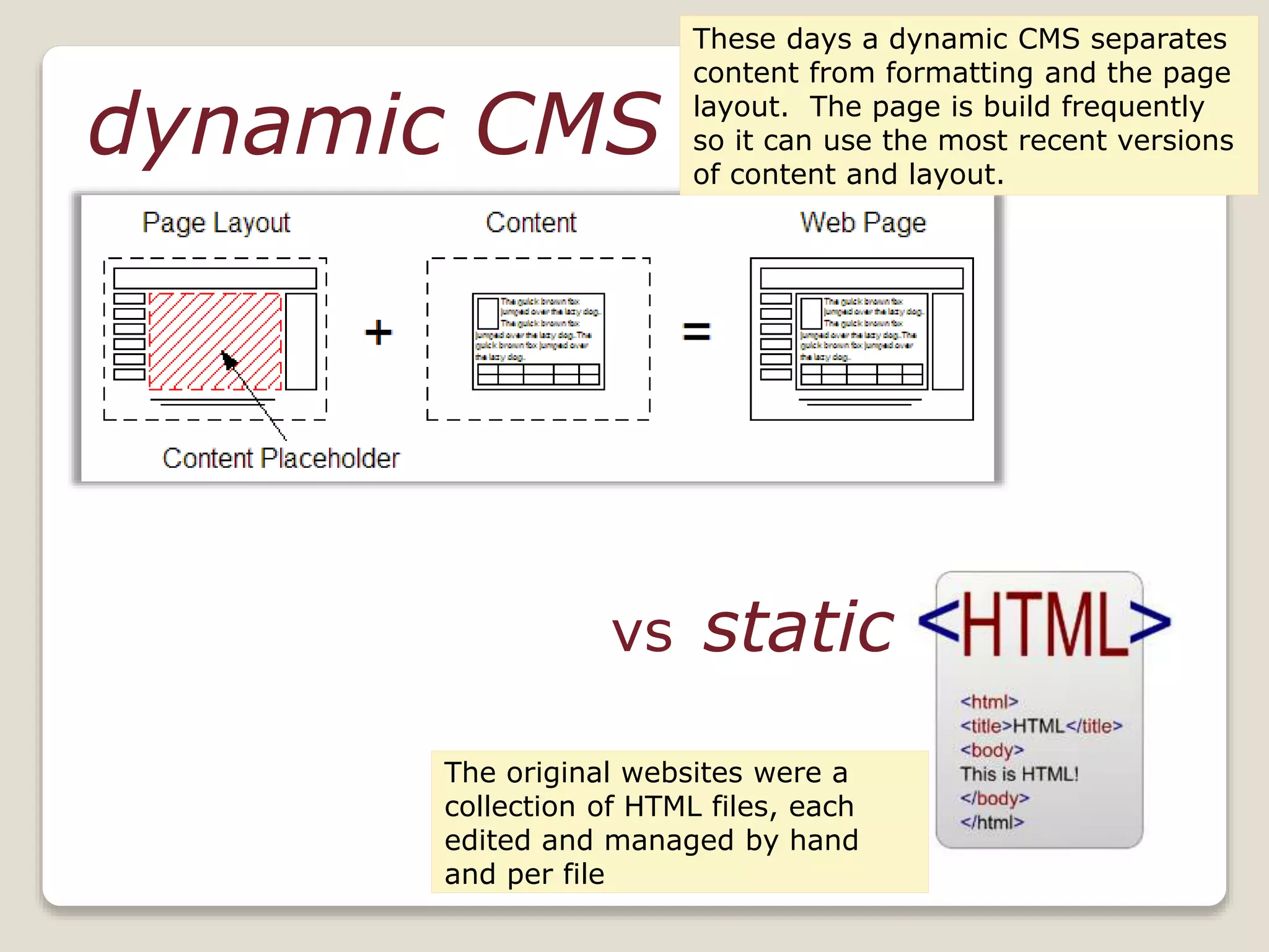 dynamic CMS
vs static
The original websites were a
collection of HTML files, each
edited and managed by hand
and per file
These days a dynamic CMS separates
content from formatting and the page
layout. The page is build frequently
so it can use the most recent versions
of content and layout.
 