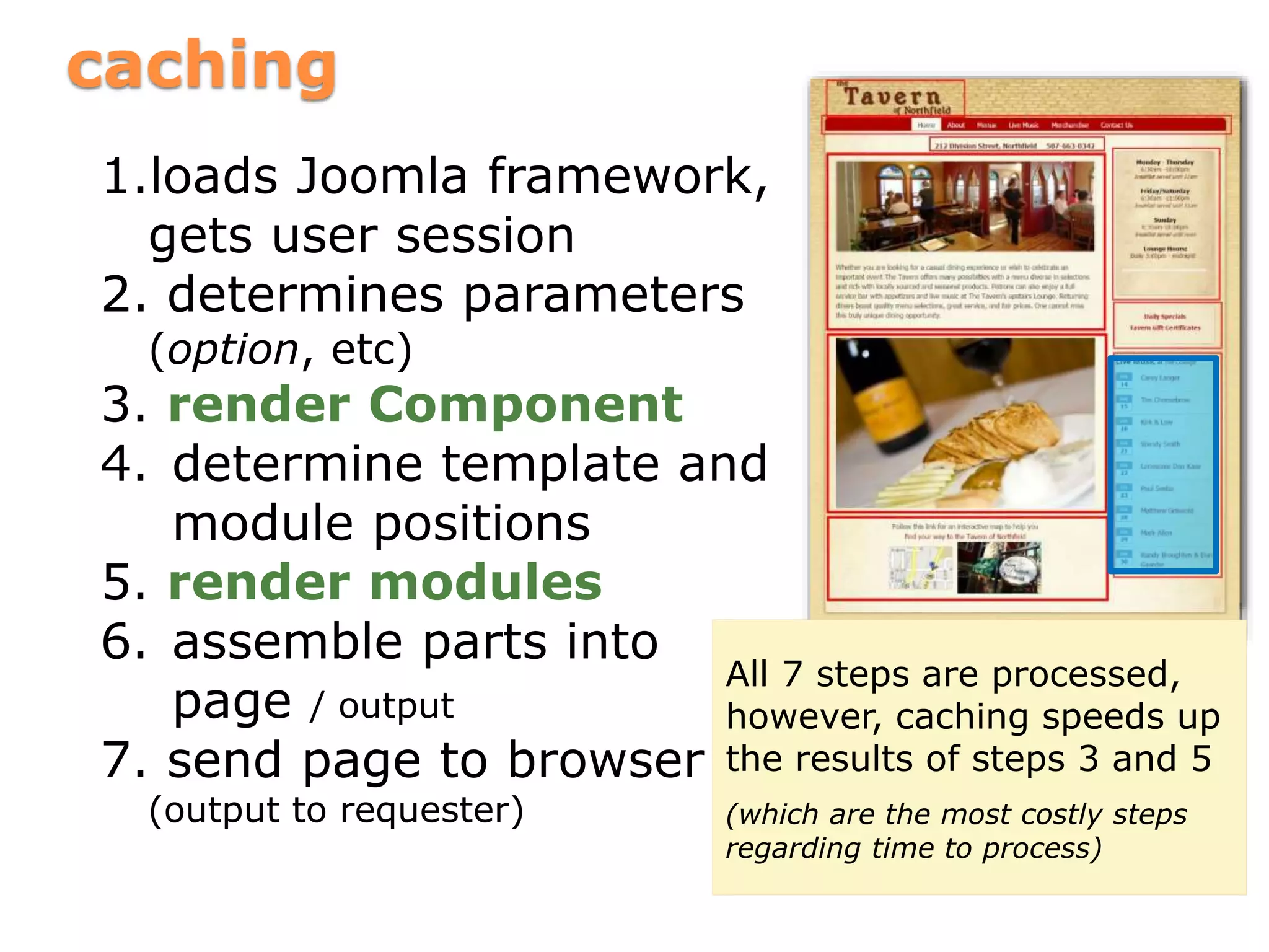 caching
1.loads Joomla framework,
gets user session
2. determines parameters
(option, etc)
3. render Component
4. determine template and
module positions
5. render modules
6. assemble parts into
page / output
7. send page to browser
(output to requester)
All 7 steps are processed,
however, caching speeds up
the results of steps 3 and 5
(which are the most costly steps
regarding time to process)
 