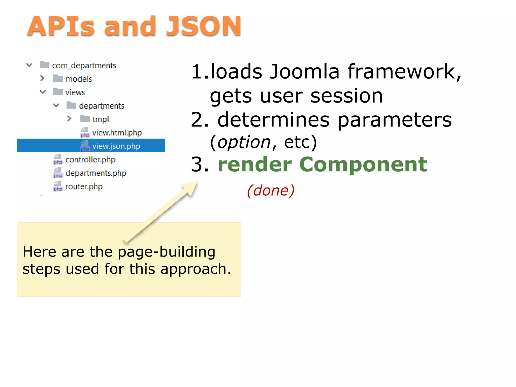 APIs and JSON
1.loads Joomla framework,
gets user session
2. determines parameters
(option, etc)
3. render Component
(done)
Here are the page-building
steps used for this approach.
 