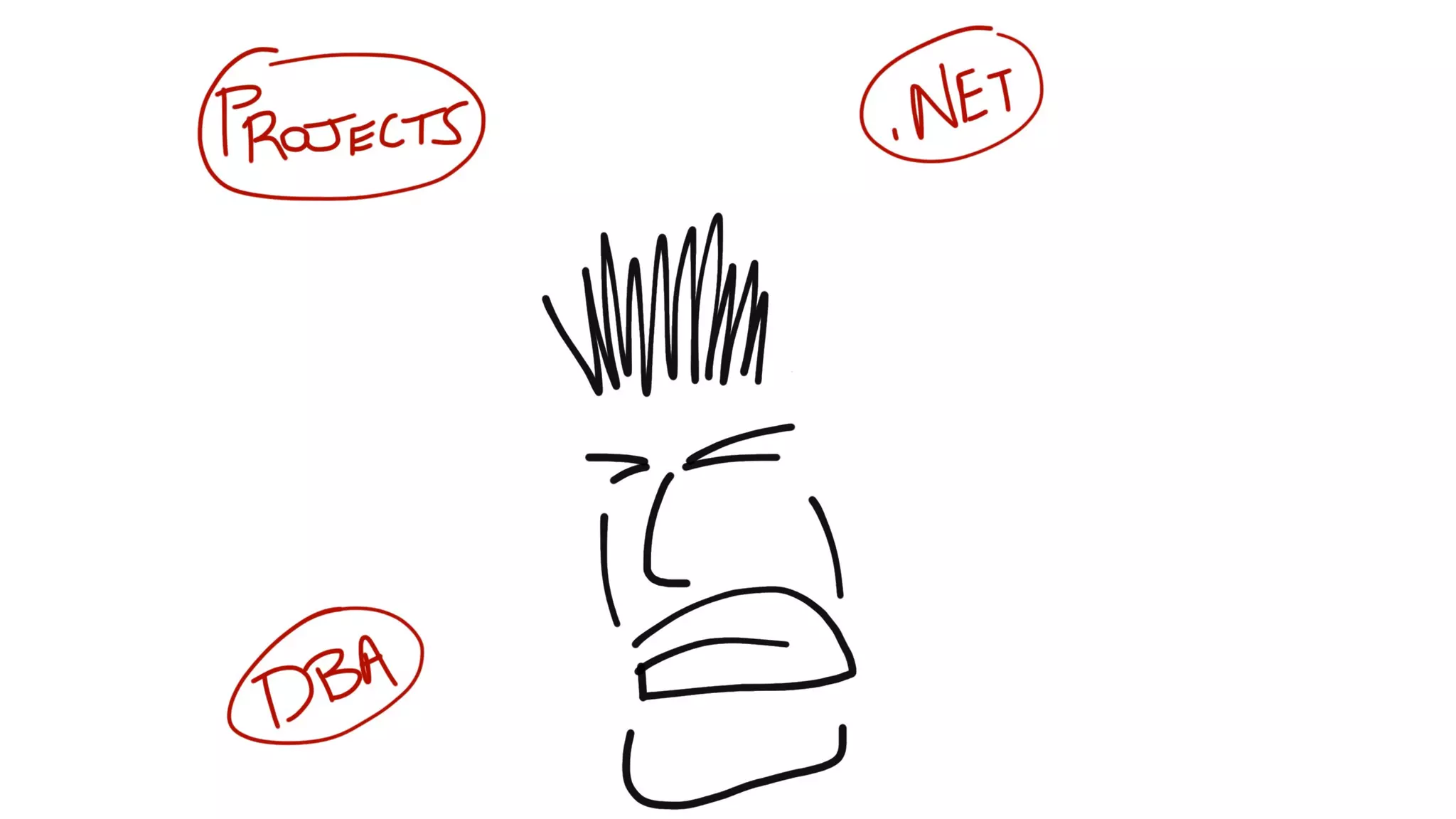 How Kanban Can Help Your Team