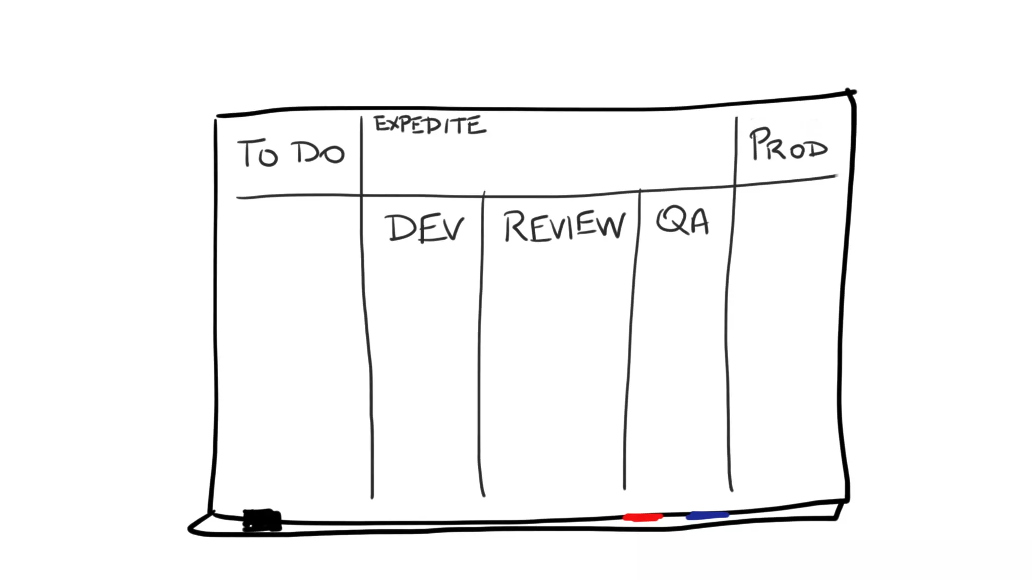 How Kanban Can Help Your Team