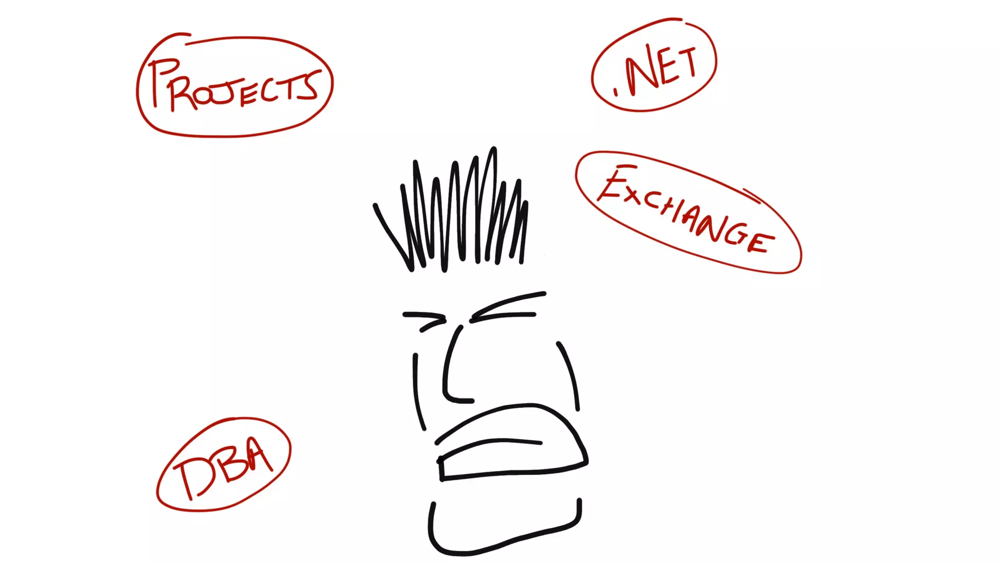 How Kanban Can Help Your Team