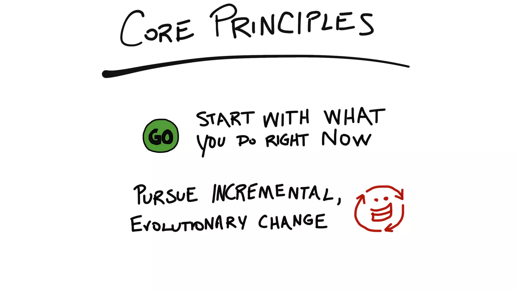 How Kanban Can Help Your Team