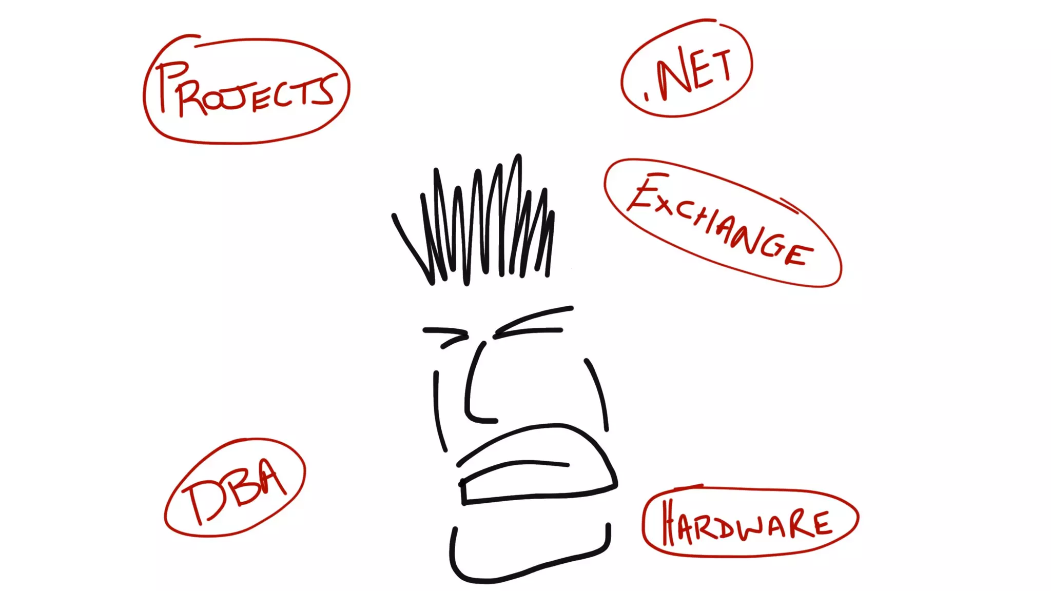 How Kanban Can Help Your Team