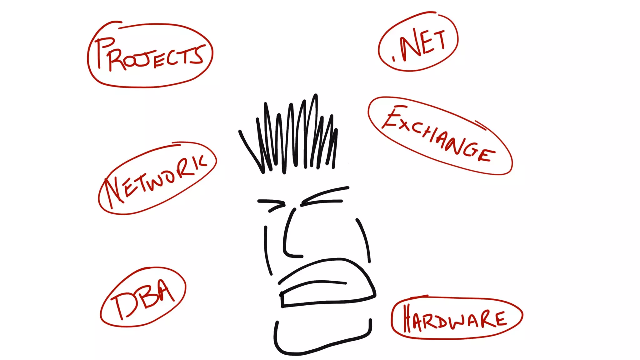 How Kanban Can Help Your Team