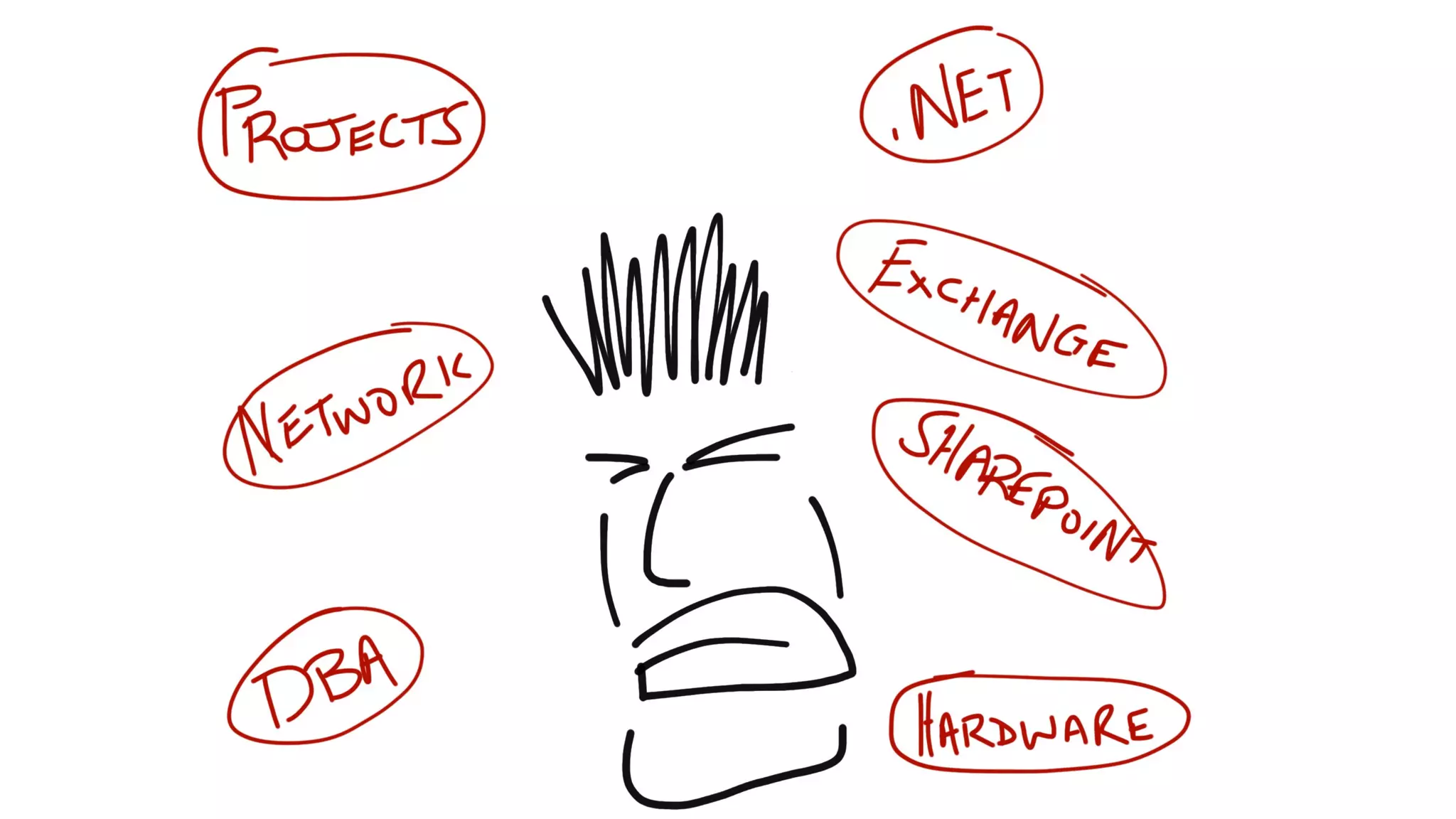 How Kanban Can Help Your Team