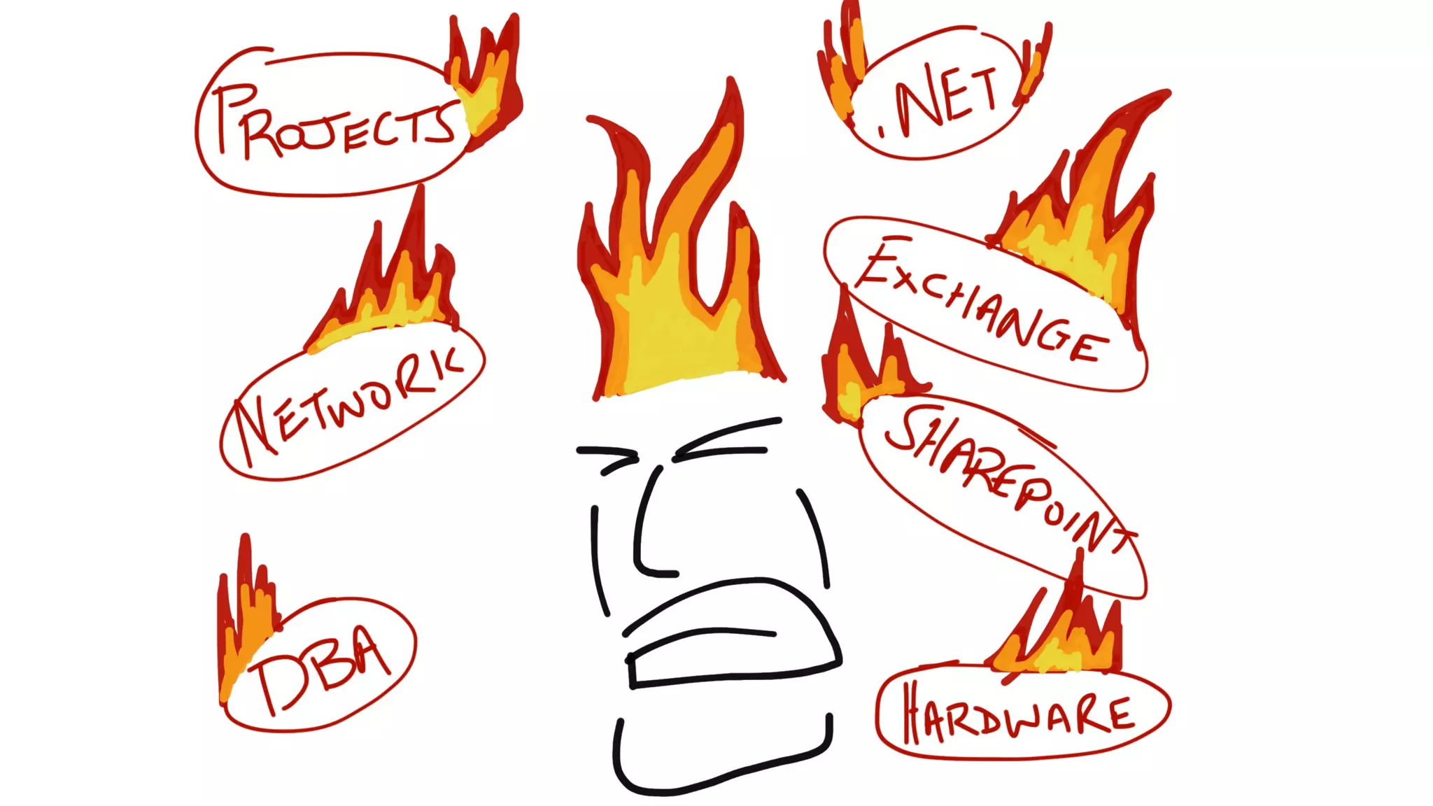 How Kanban Can Help Your Team