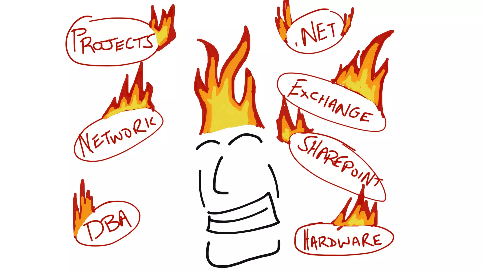 How Kanban Can Help Your Team