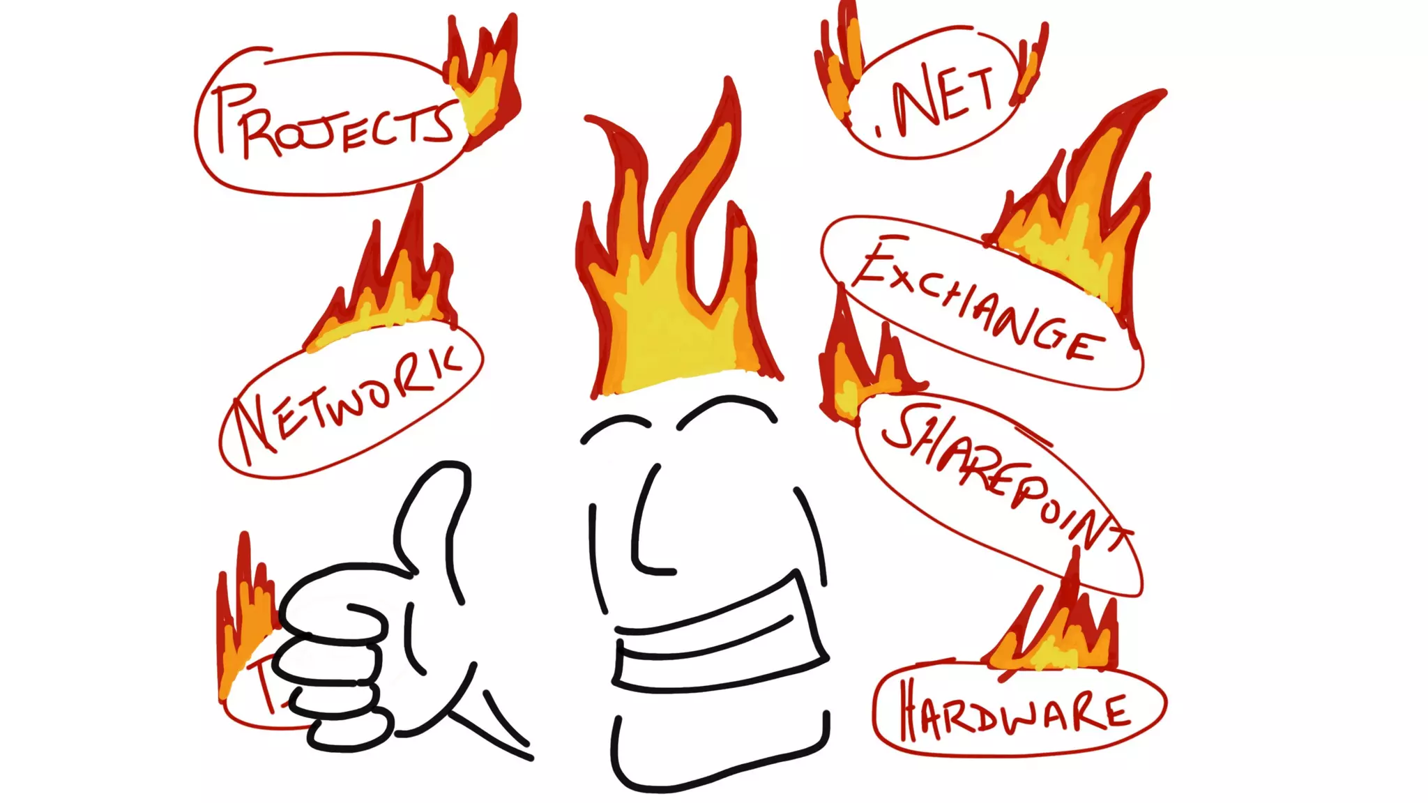 How Kanban Can Help Your Team