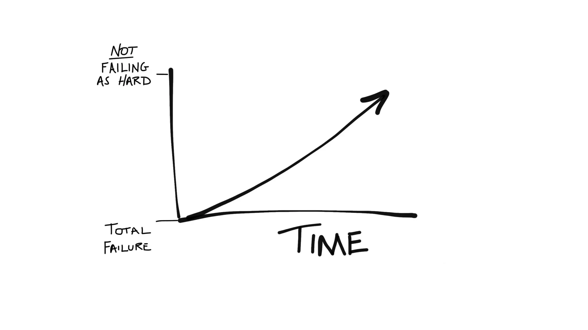 How Kanban Can Help Your Team