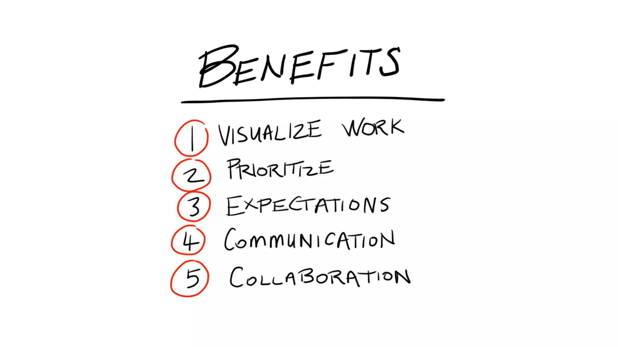 How Kanban Can Help Your Team