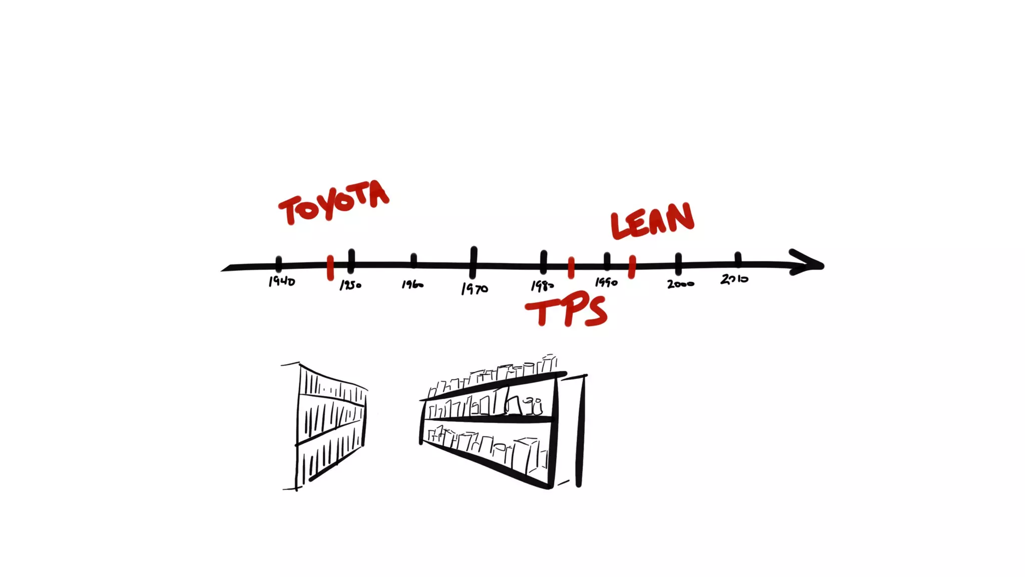 How Kanban Can Help Your Team