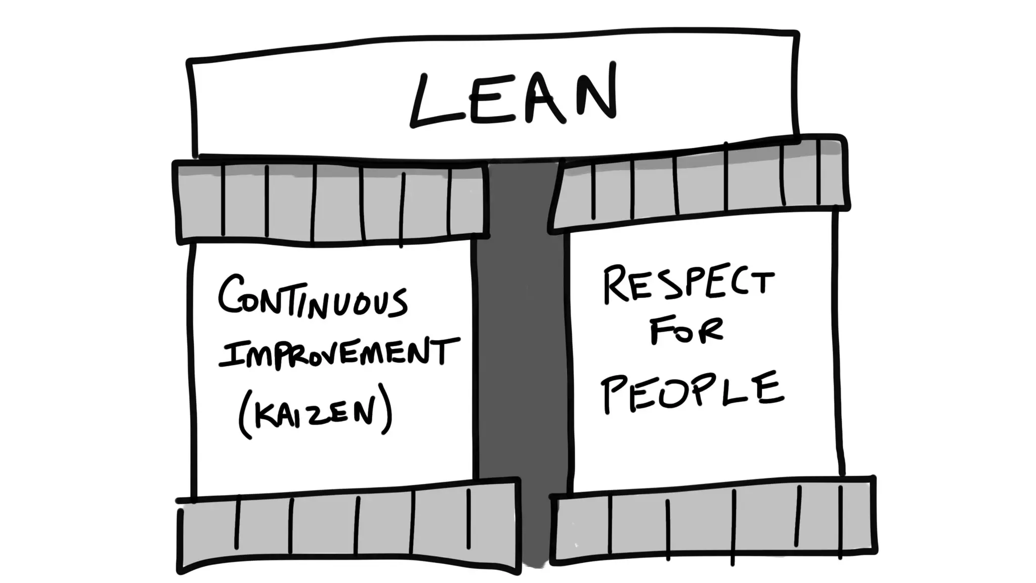 How Kanban Can Help Your Team