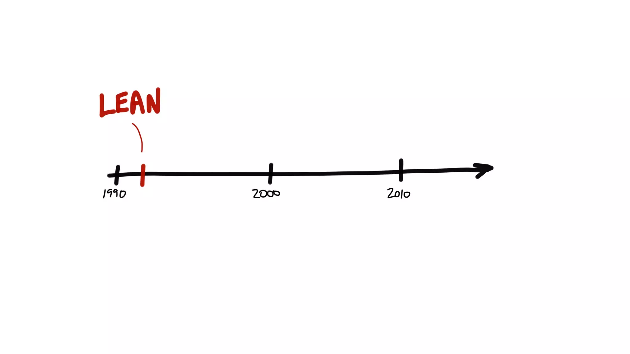 How Kanban Can Help Your Team