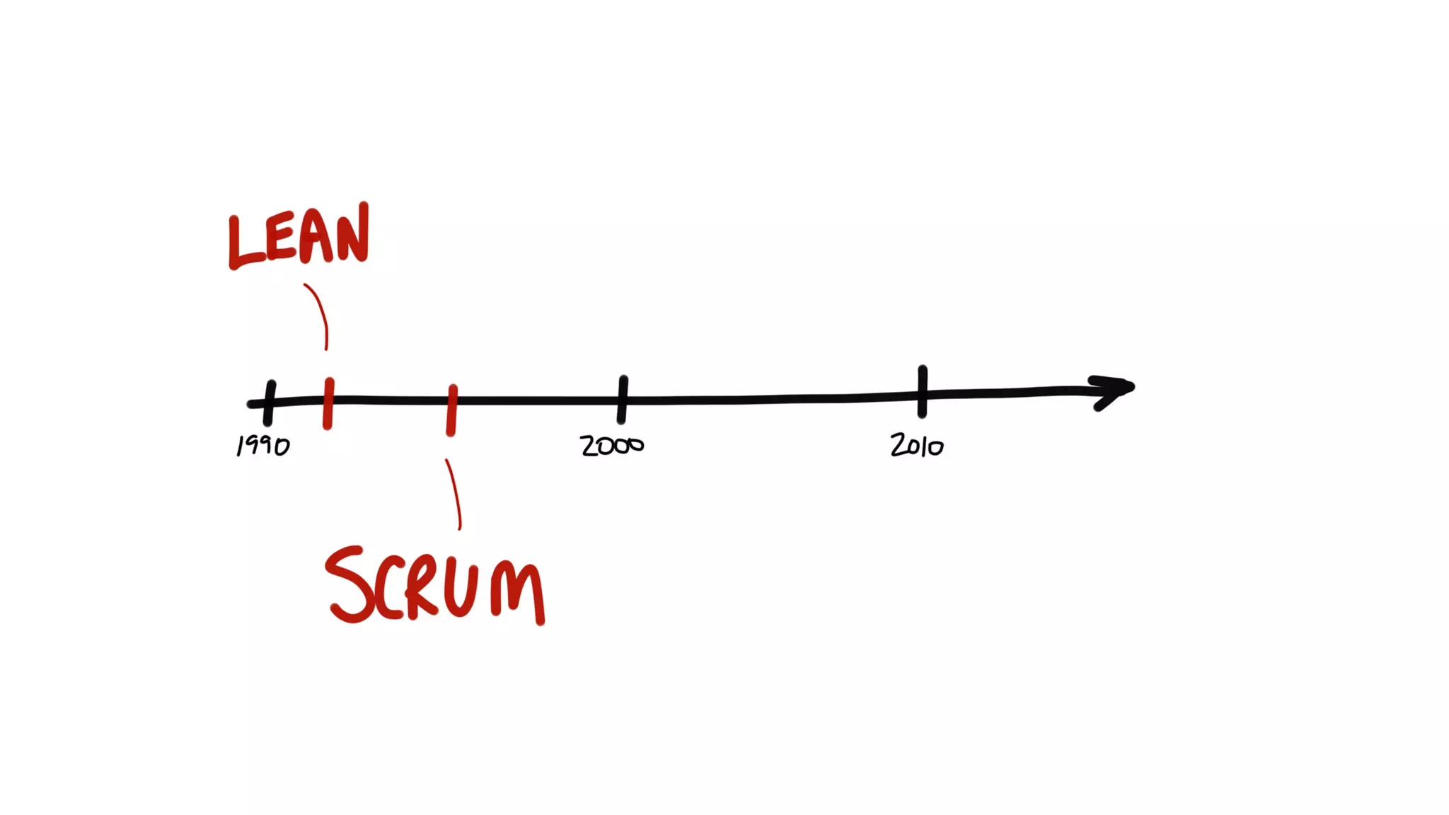 How Kanban Can Help Your Team