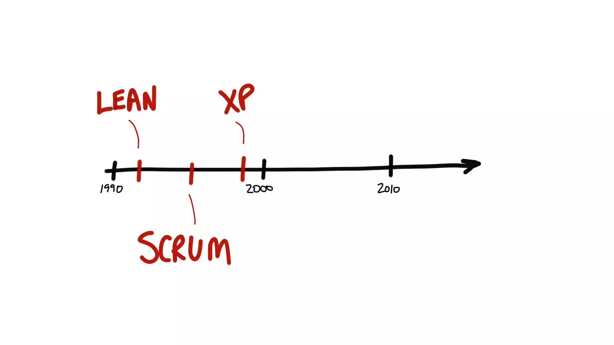 How Kanban Can Help Your Team