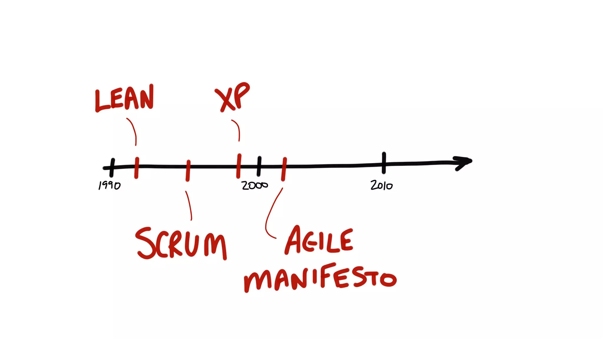 How Kanban Can Help Your Team