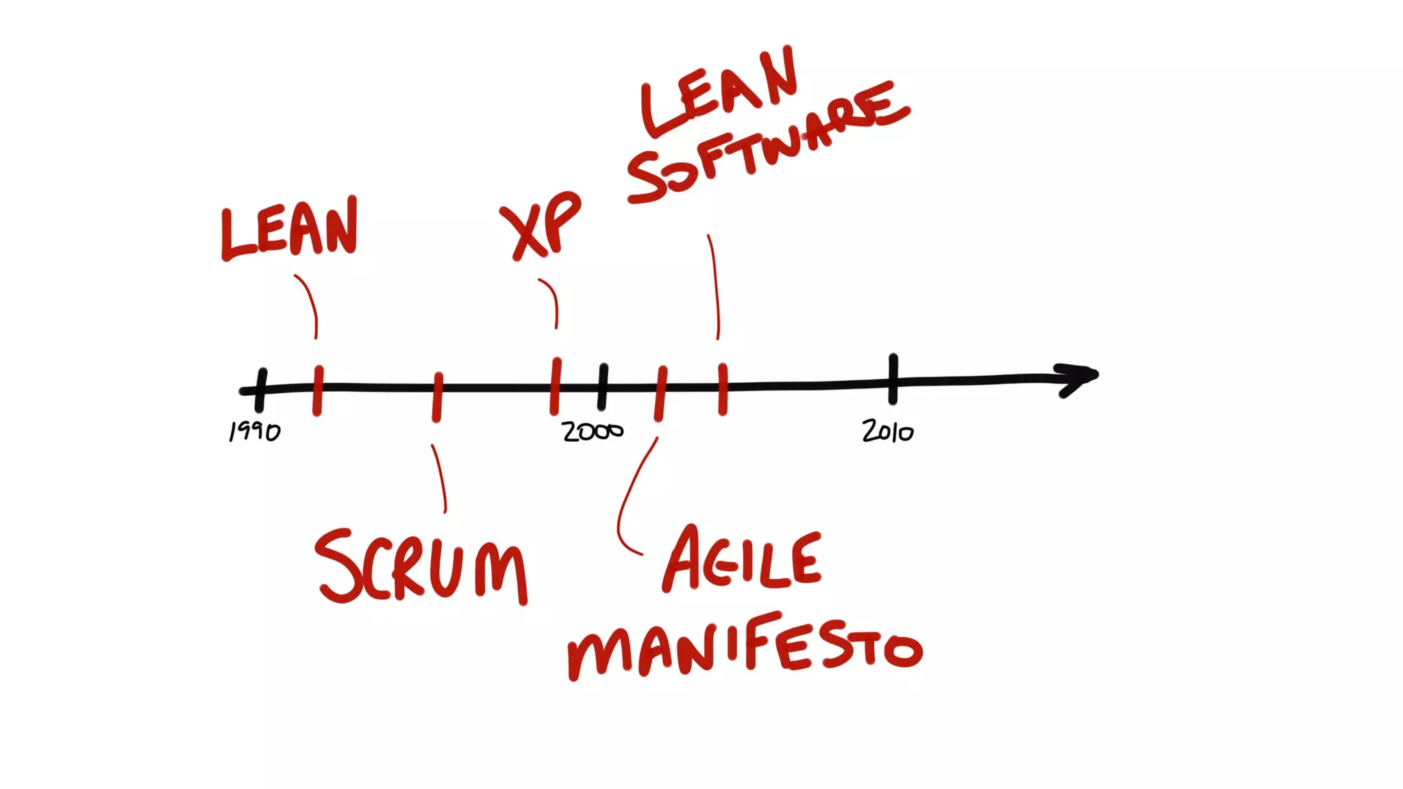 How Kanban Can Help Your Team