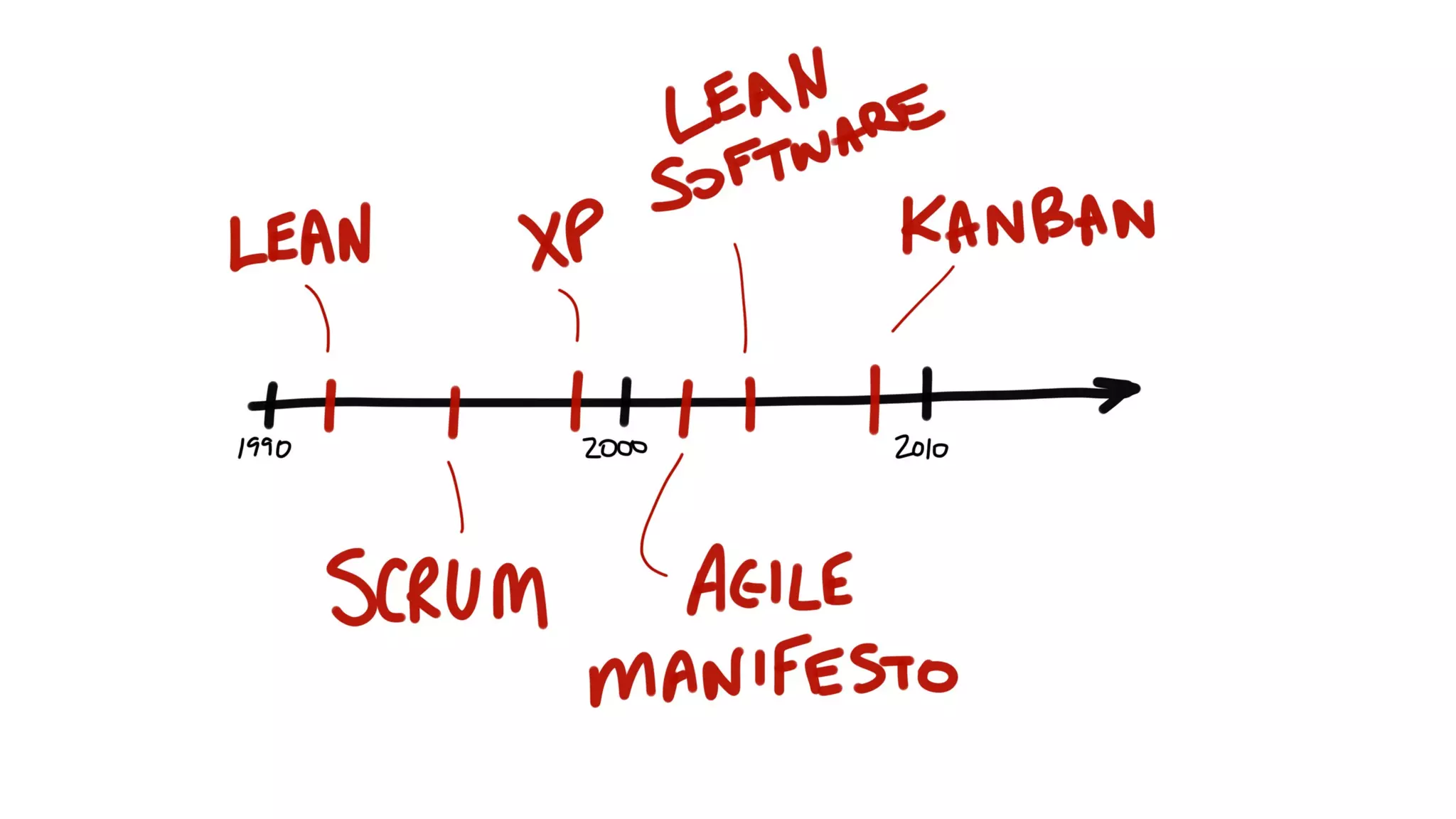 How Kanban Can Help Your Team