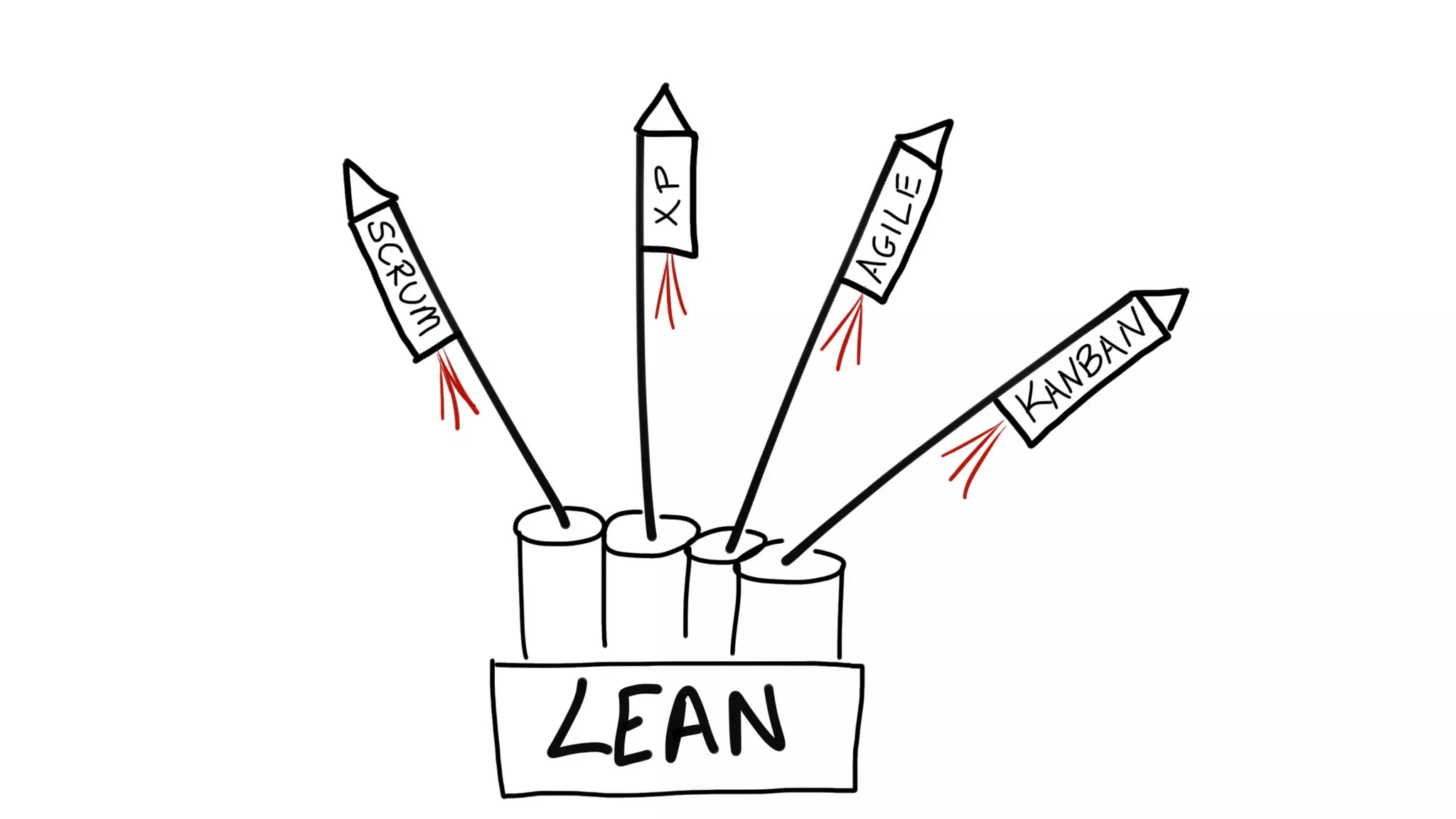 How Kanban Can Help Your Team