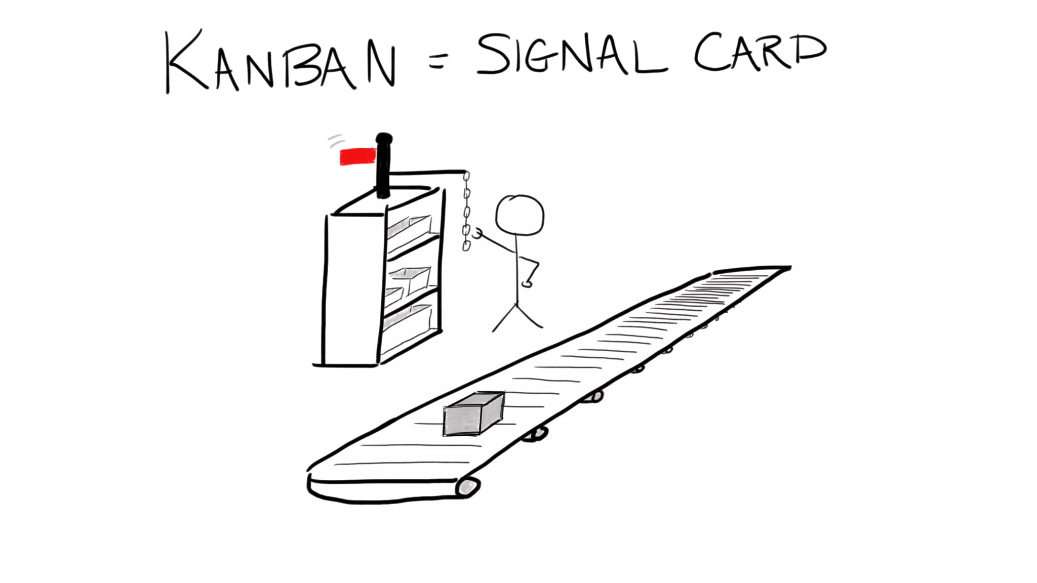 How Kanban Can Help Your Team
