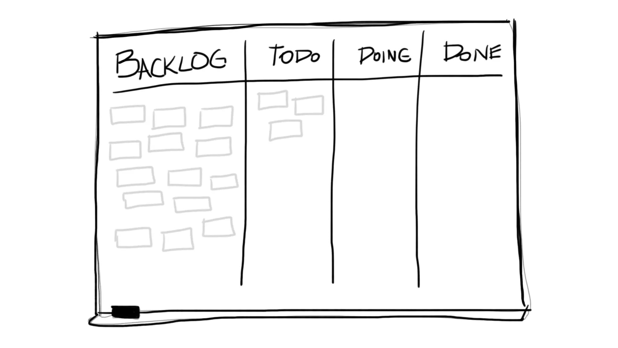 How Kanban Can Help Your Team