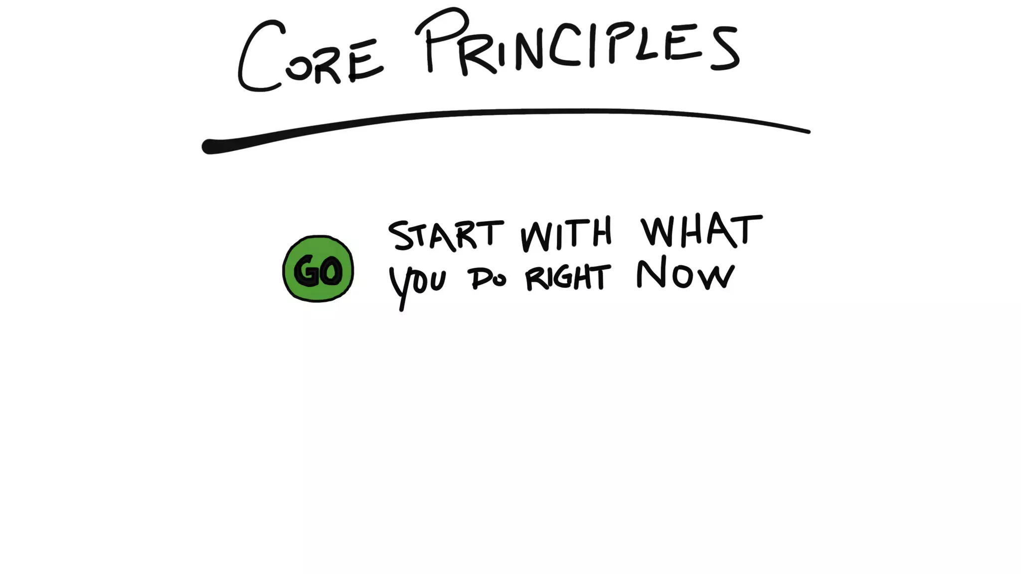 How Kanban Can Help Your Team