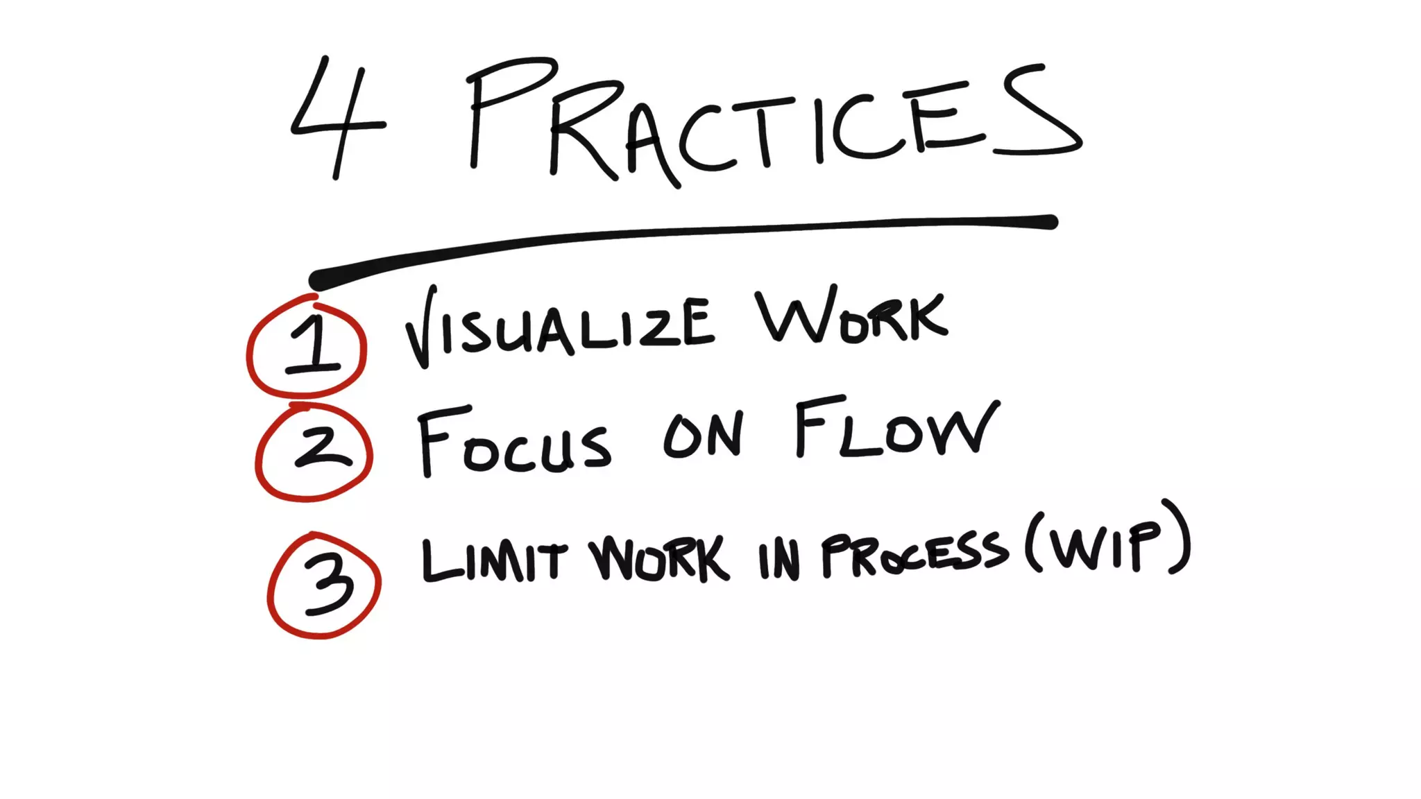 How Kanban Can Help Your Team