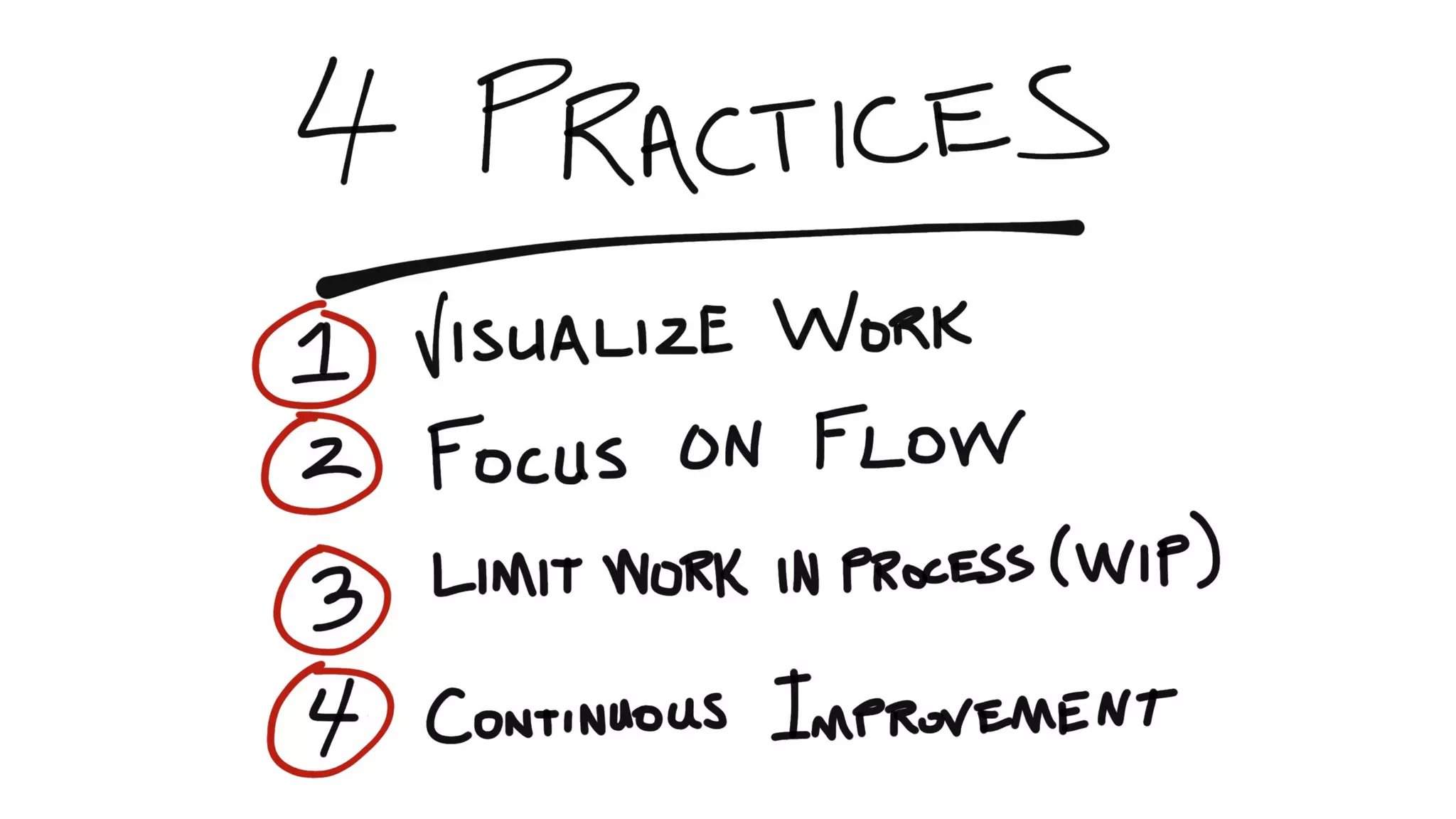 How Kanban Can Help Your Team