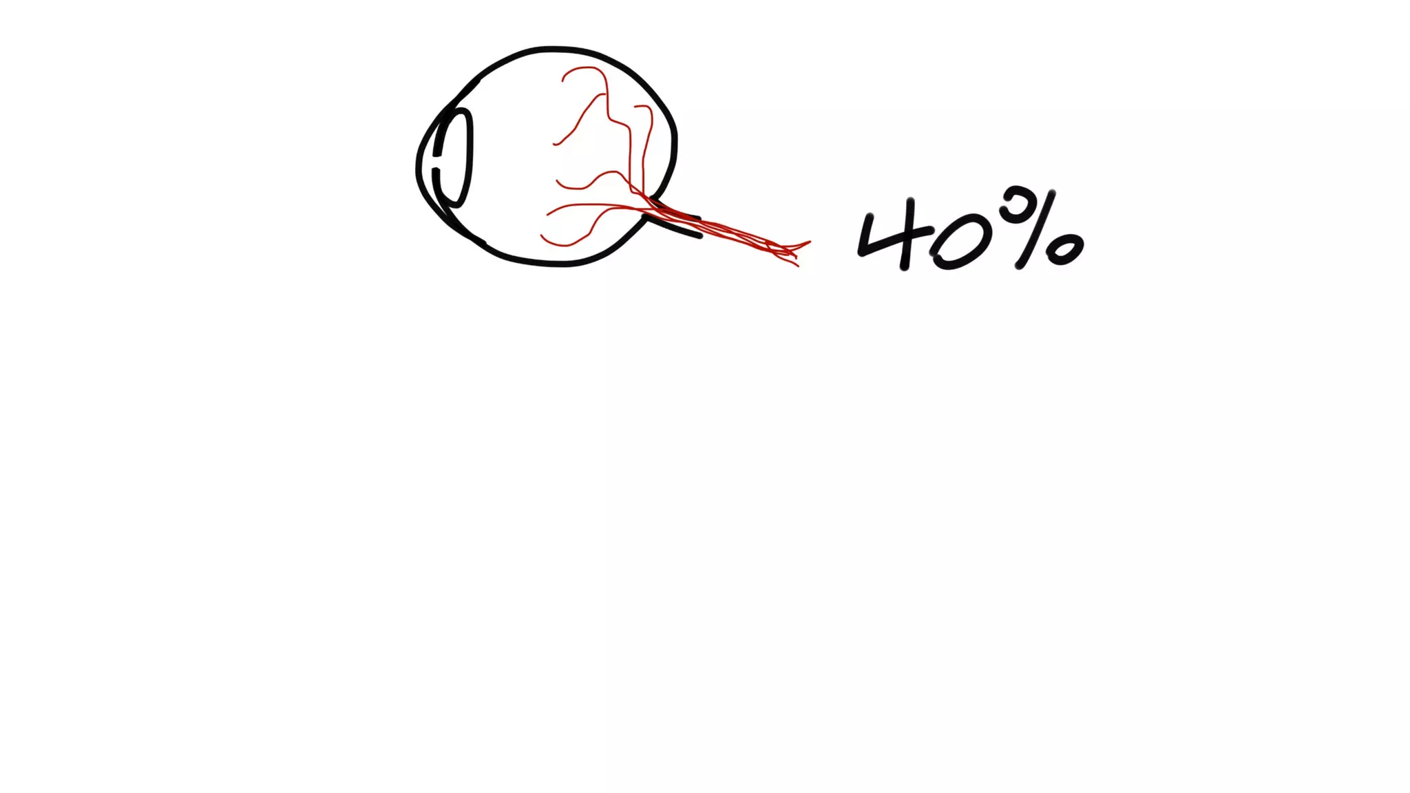 How Kanban Can Help Your Team