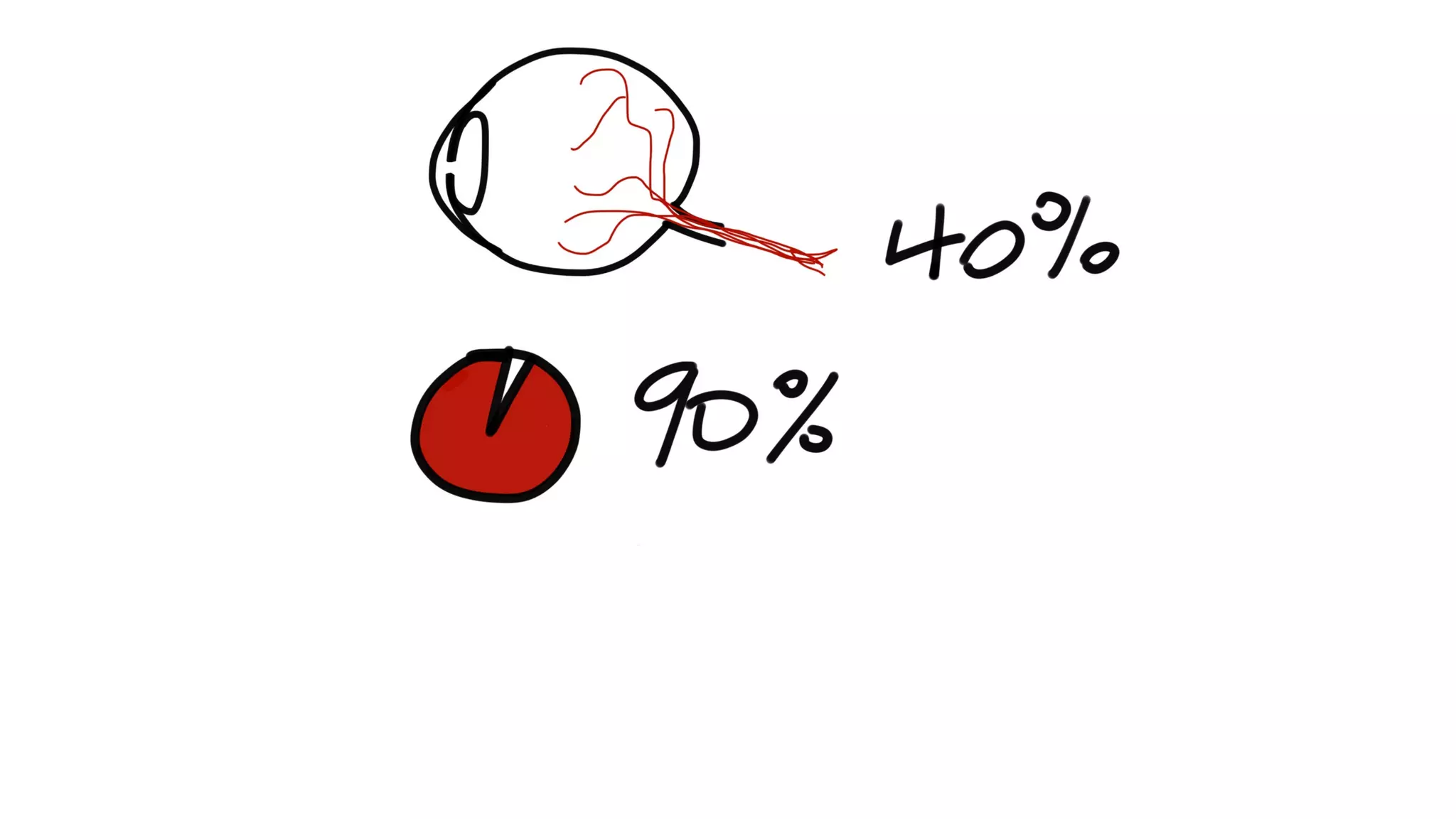 How Kanban Can Help Your Team