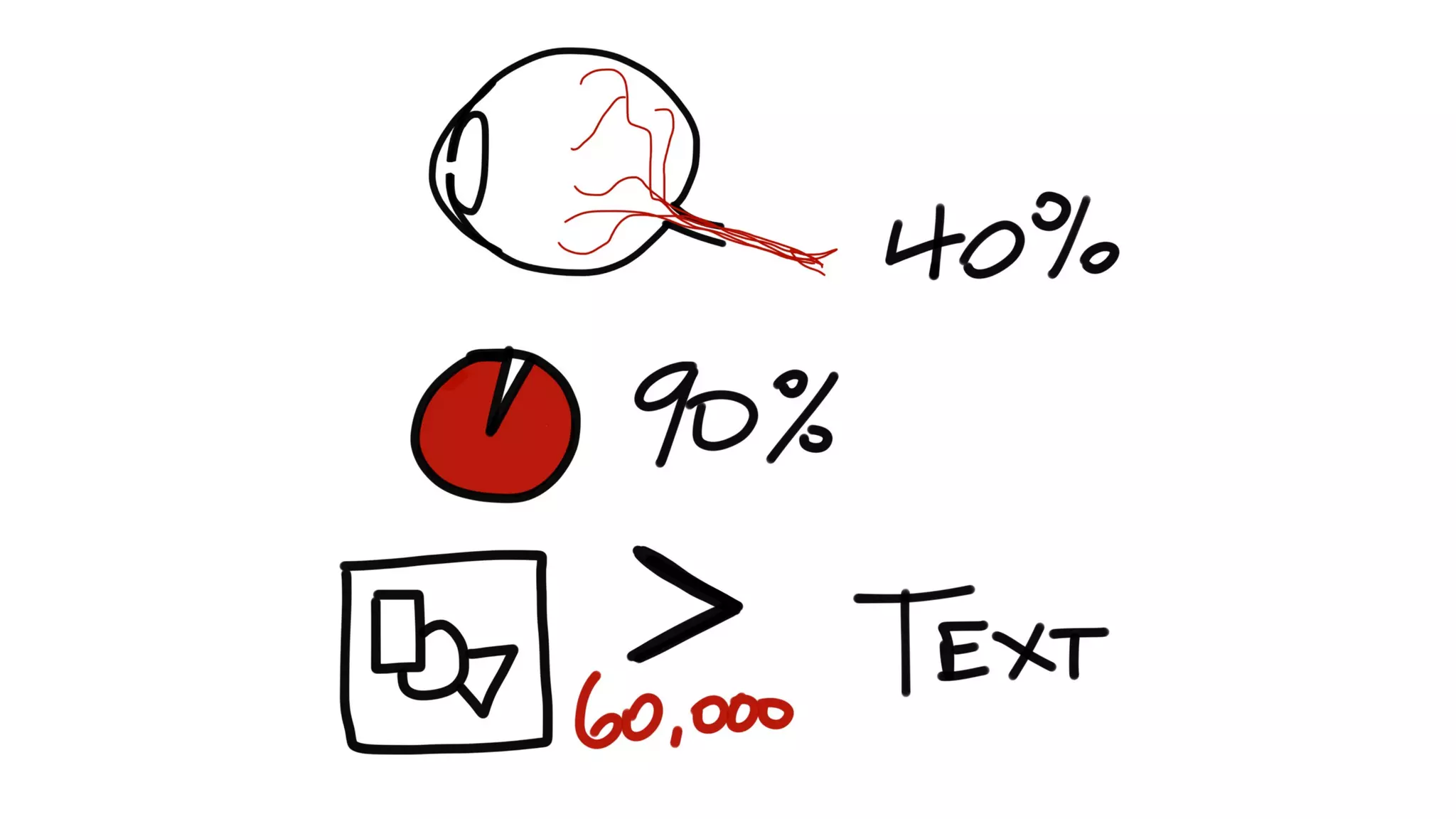 How Kanban Can Help Your Team