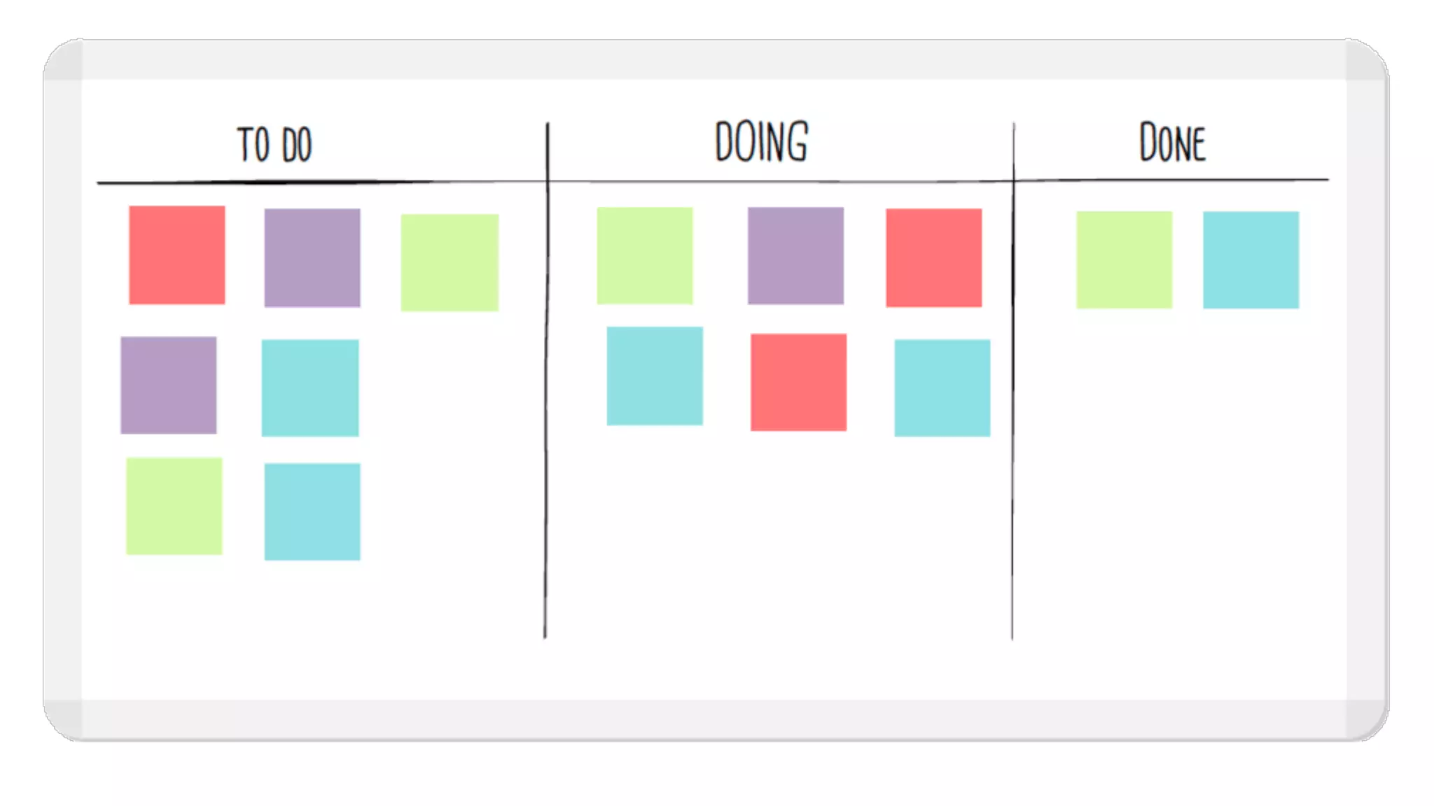 How Kanban Can Help Your Team