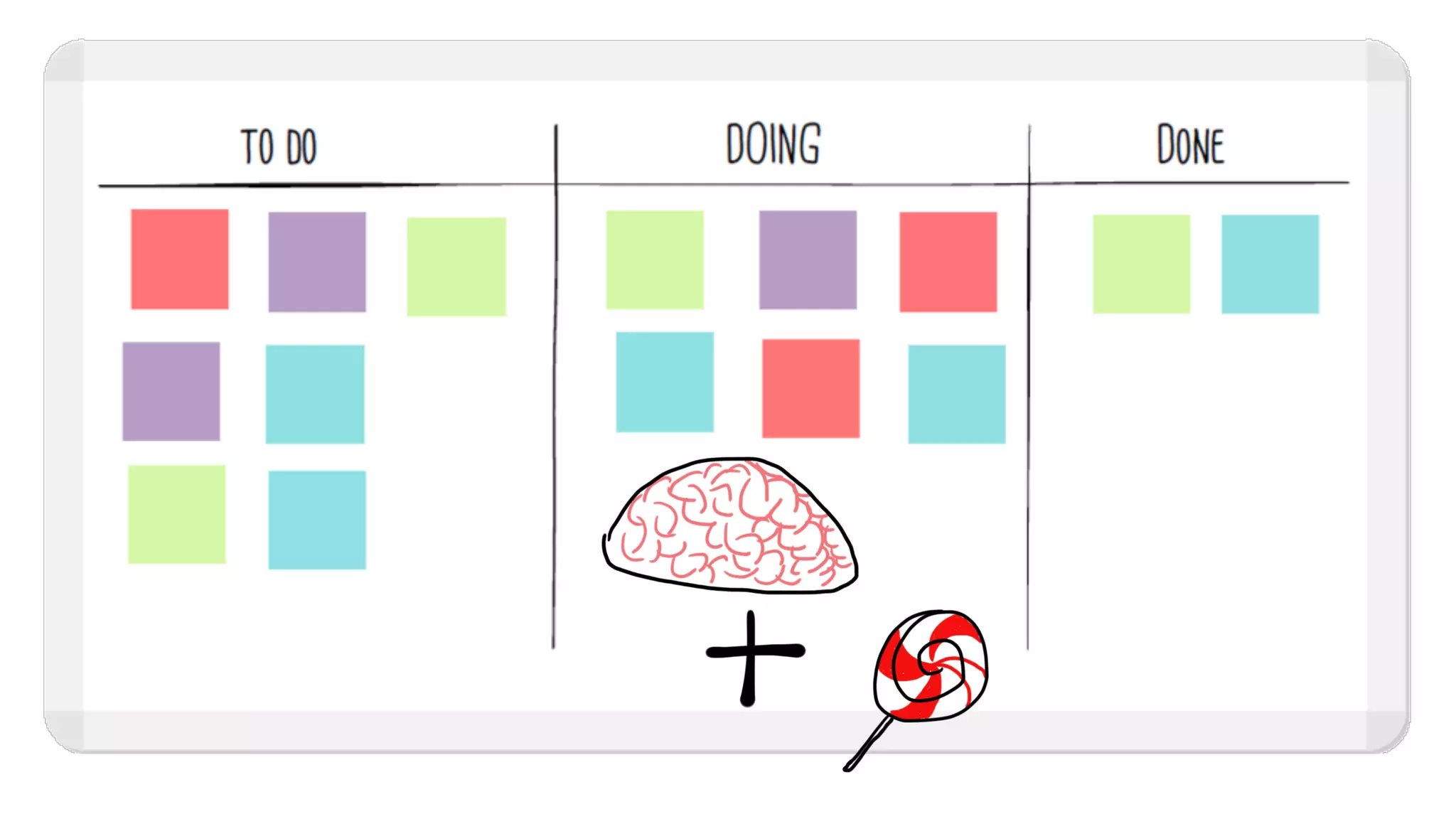 How Kanban Can Help Your Team