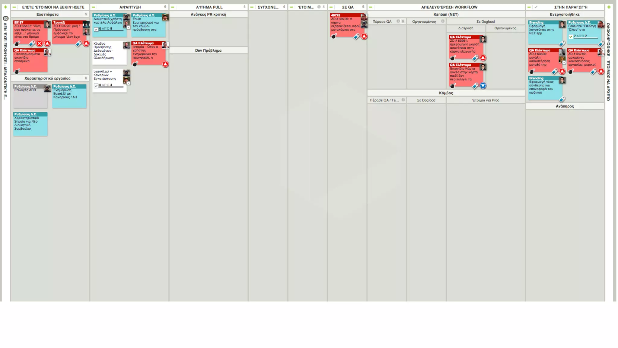 How Kanban Can Help Your Team
