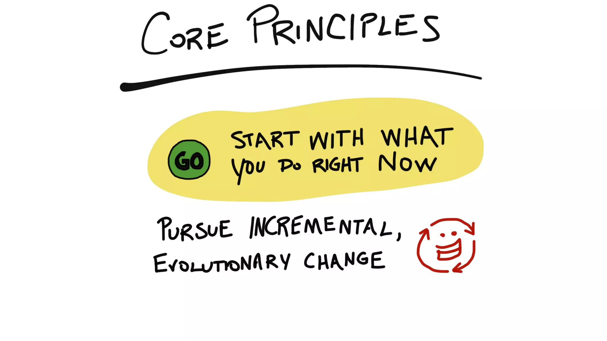 How Kanban Can Help Your Team