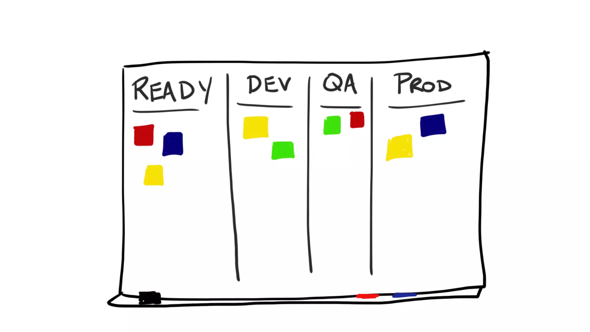 How Kanban Can Help Your Team