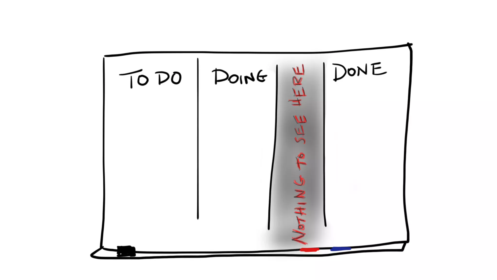 How Kanban Can Help Your Team