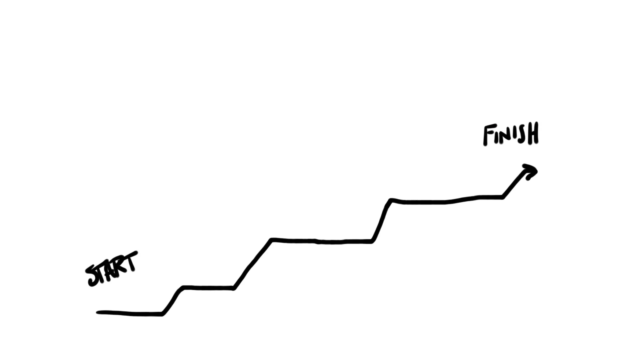 How Kanban Can Help Your Team