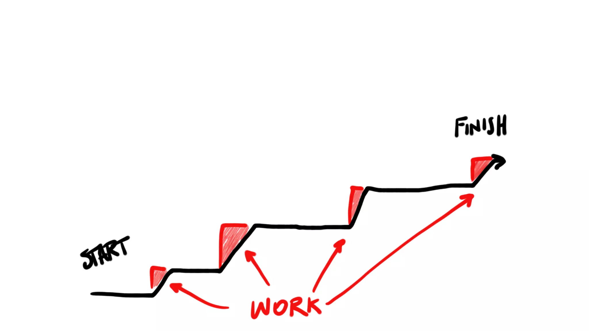 How Kanban Can Help Your Team