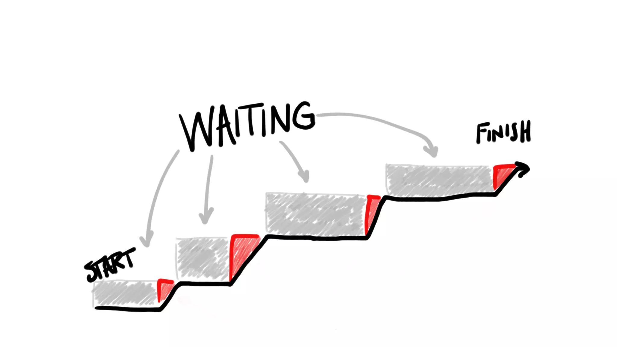 How Kanban Can Help Your Team