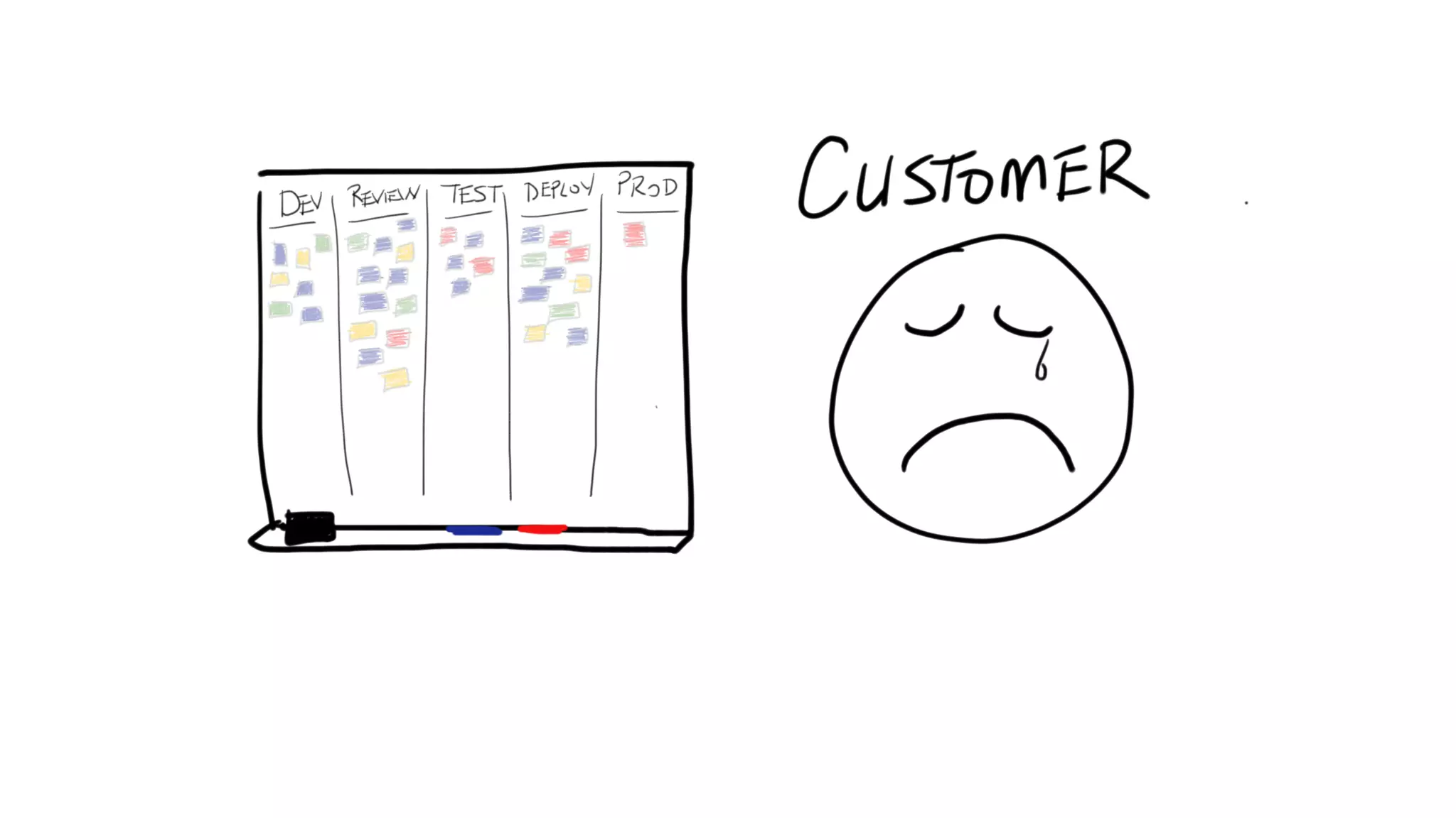 How Kanban Can Help Your Team